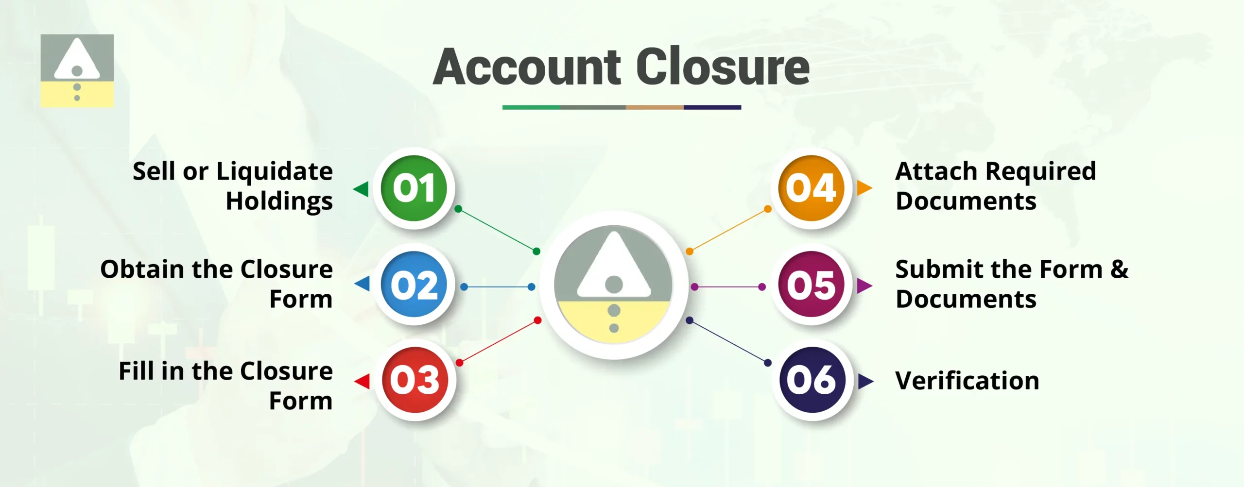 Account Closure