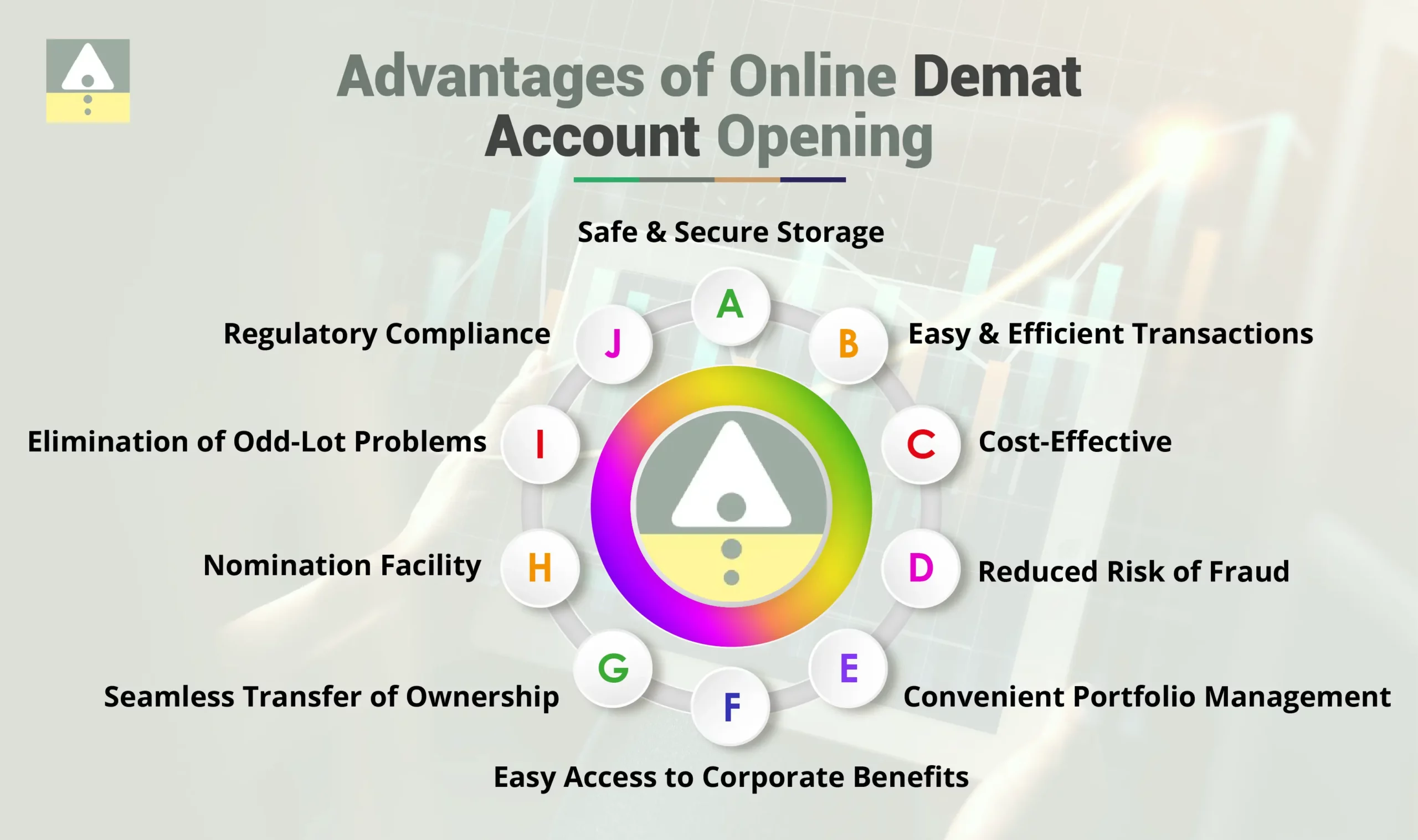 Advantages of Online Demat Account Opening