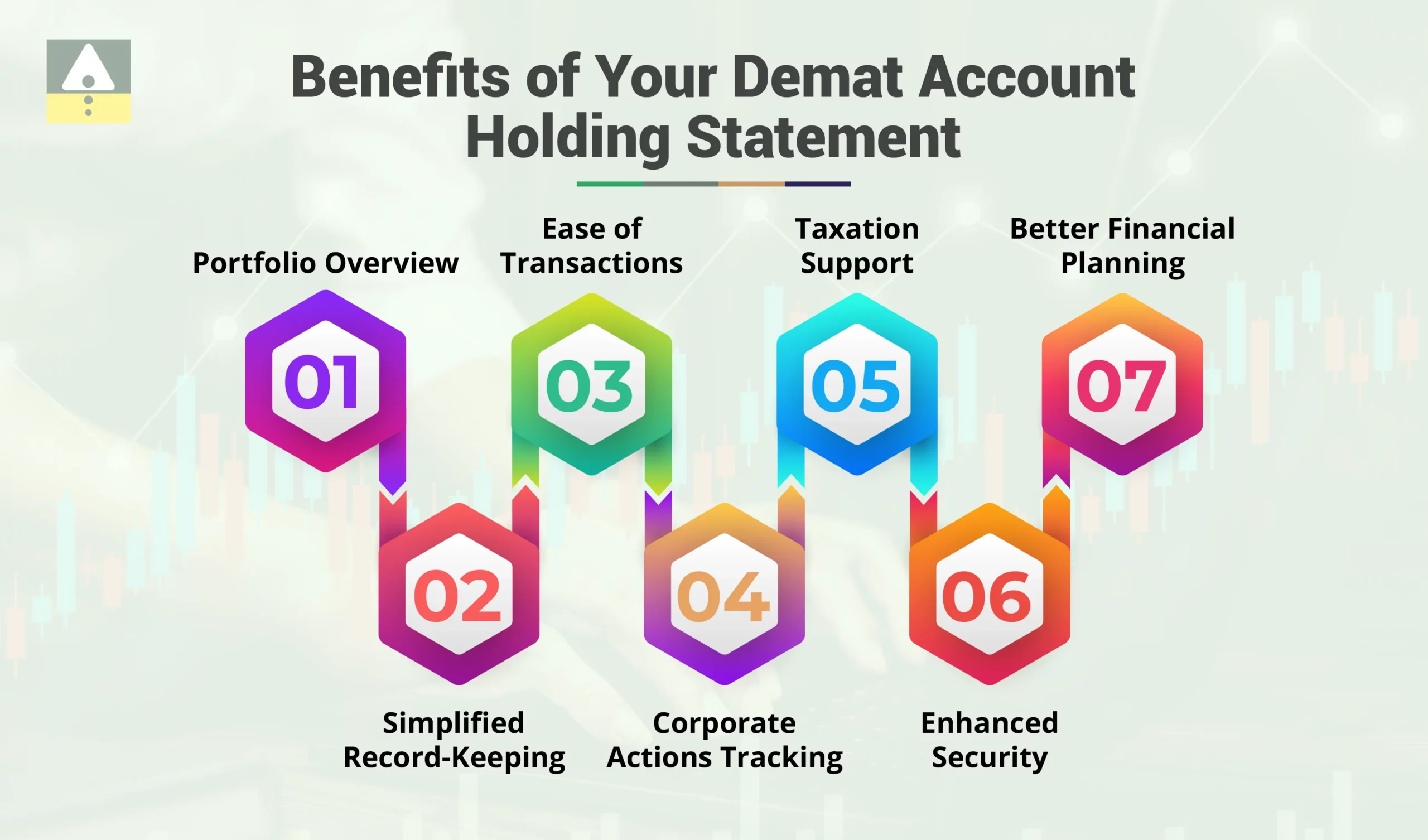 Benefits of Your Demat Account Holding Statement