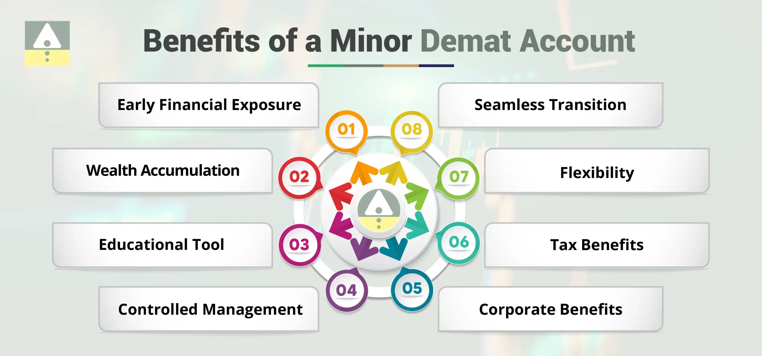 Benefits of a Minor Demat Account