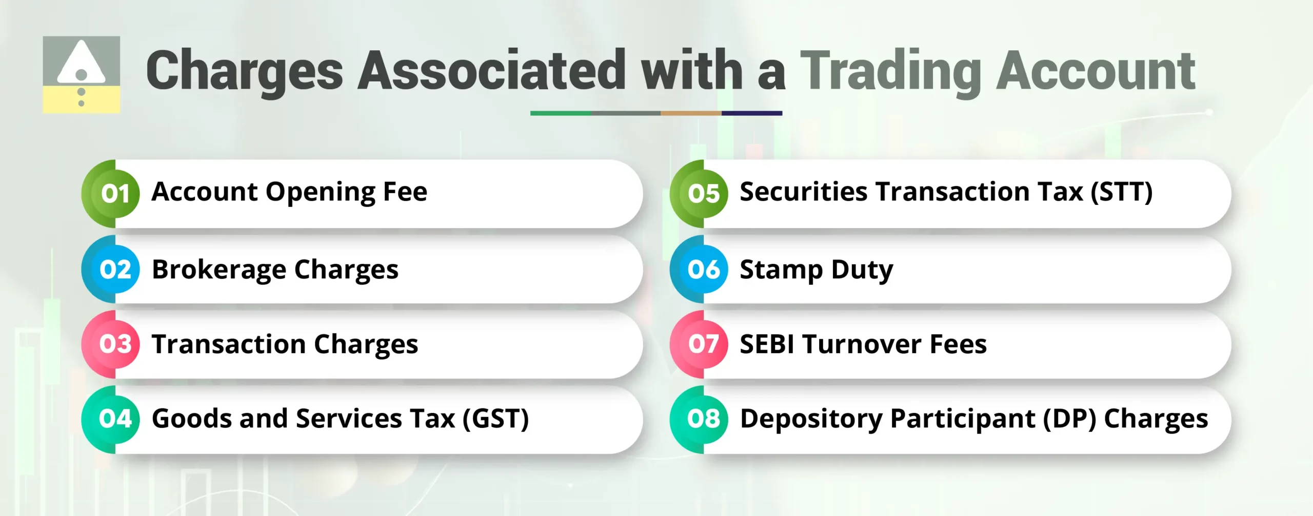 Charges Associated with Demat and Trading Account