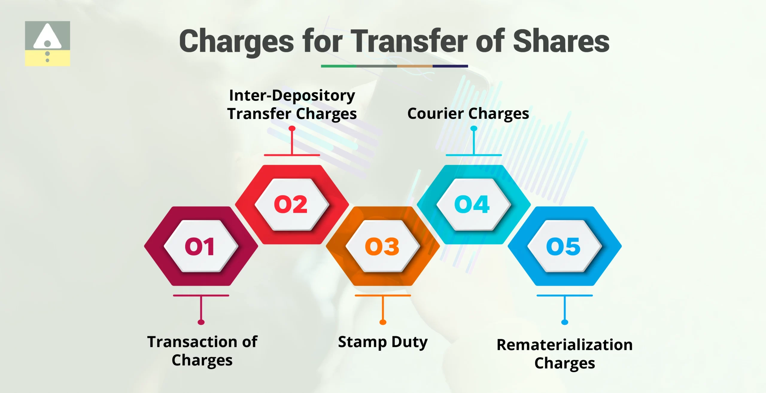 Charges for Transfer of Shares