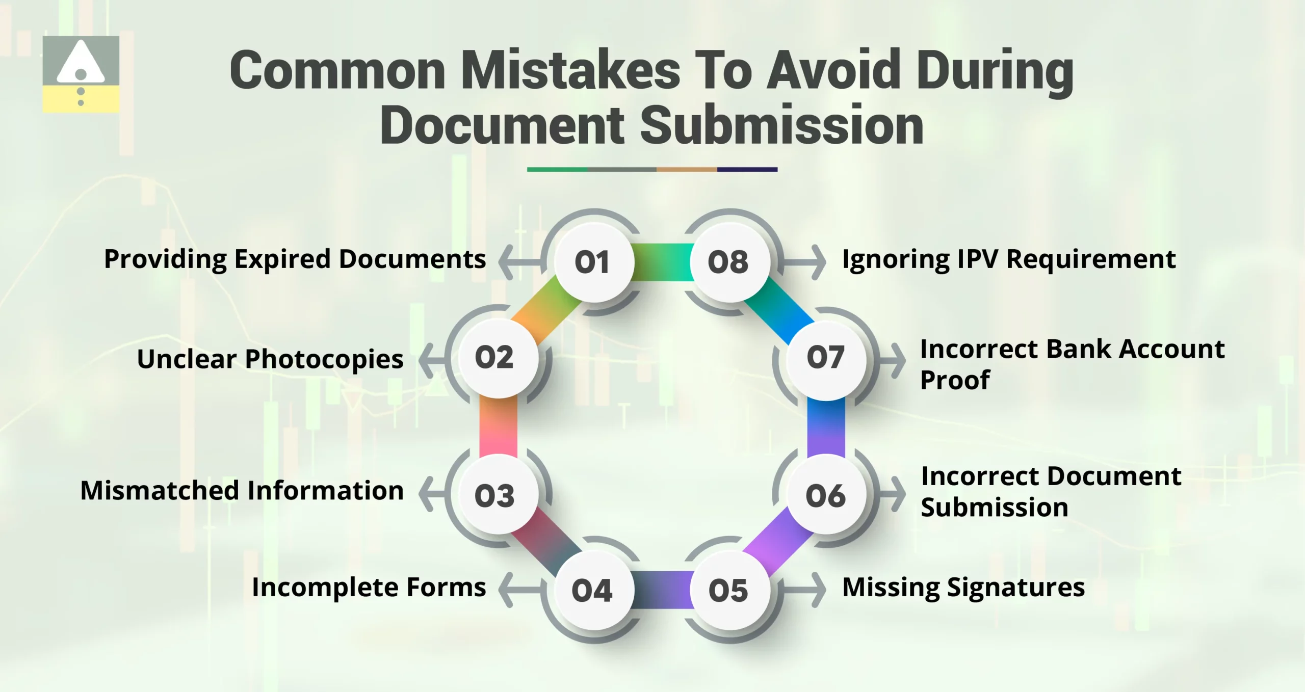 Common Mistakes to Avoid During Document Submission