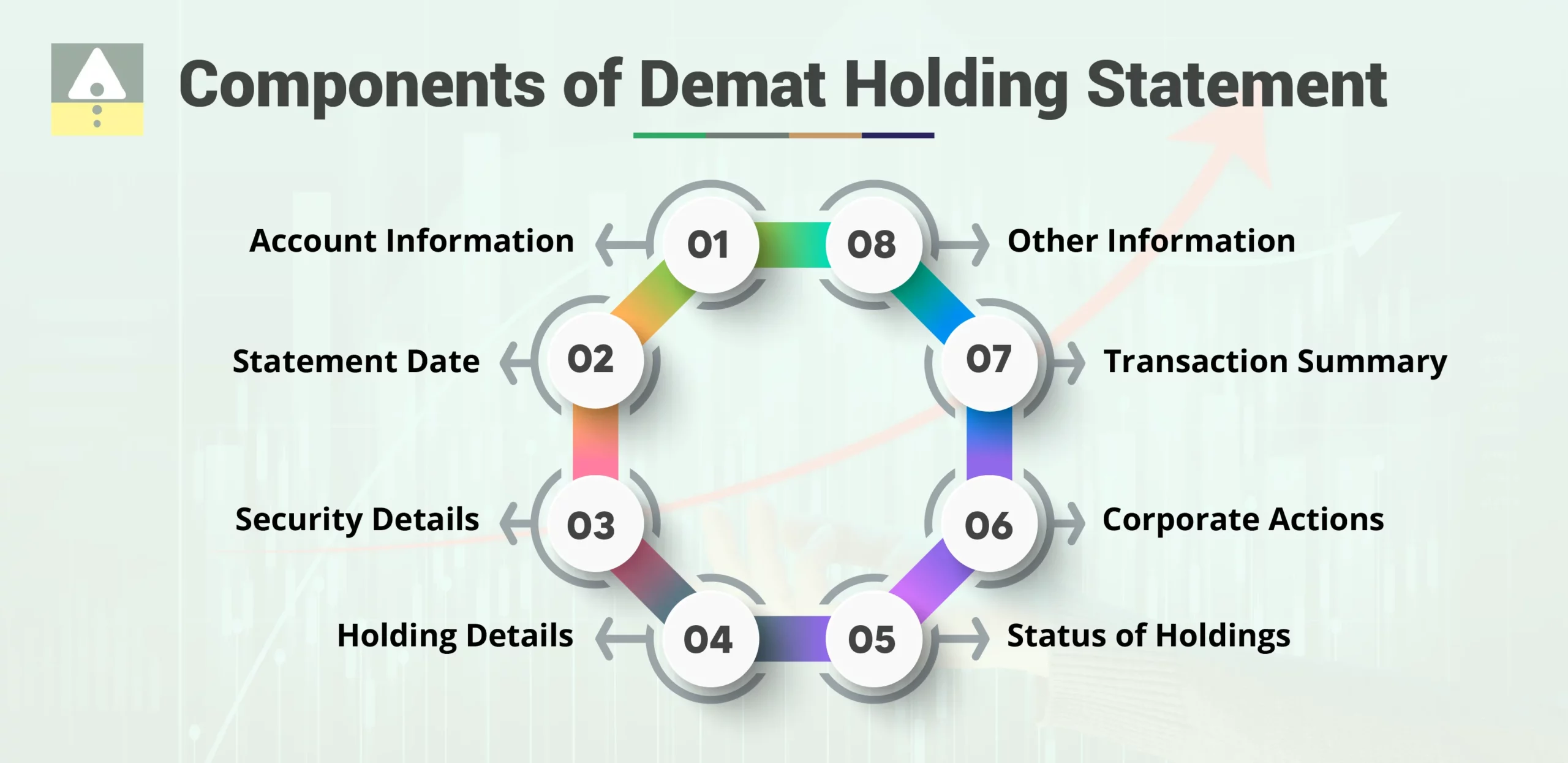 Components of Demat Holding Statement