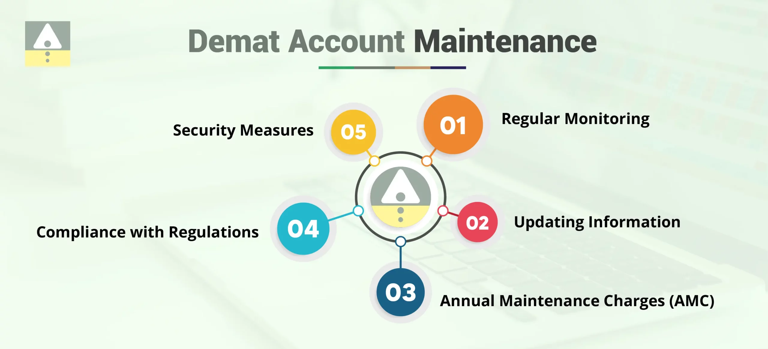 Demat Account Maintenance