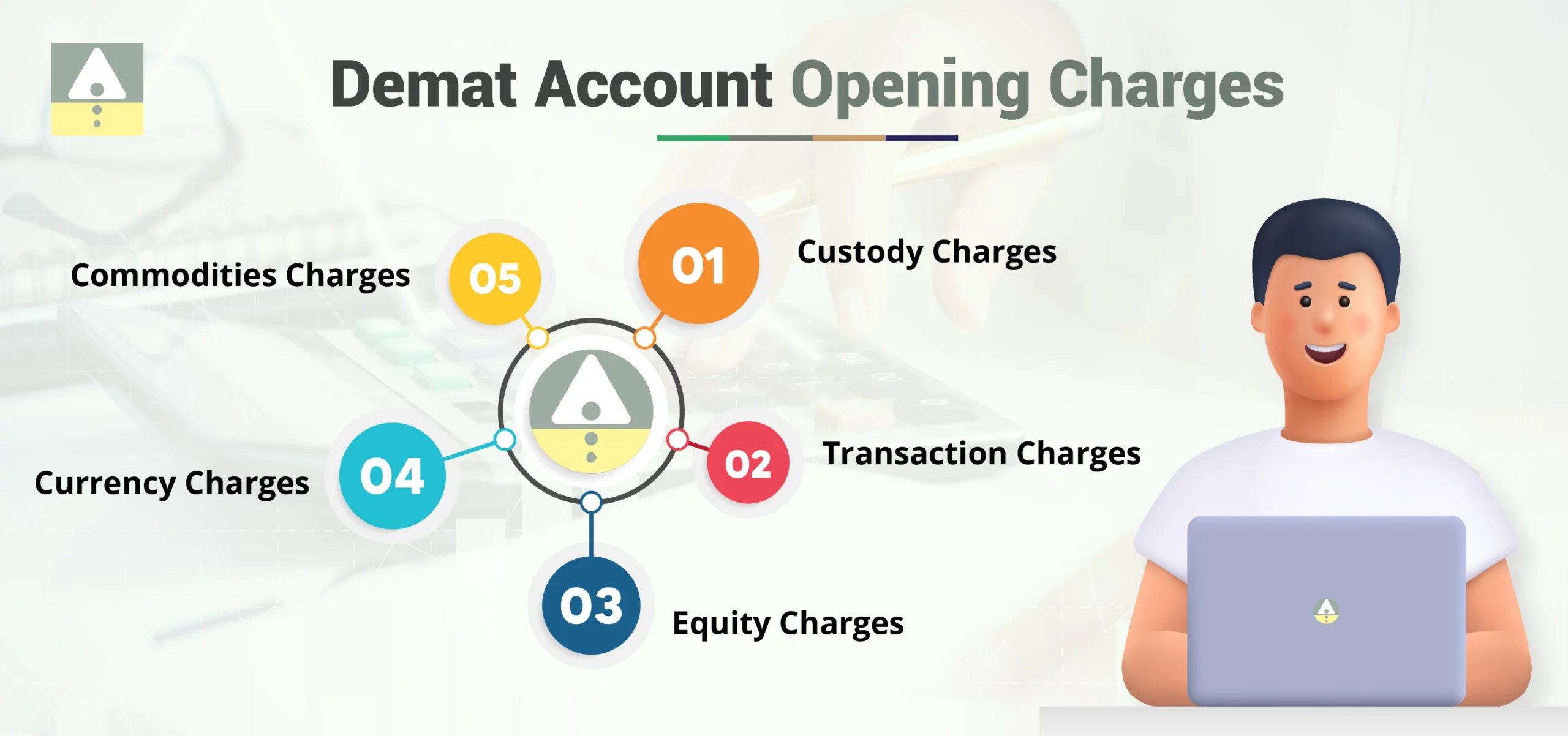 Demat Account Opening Charges