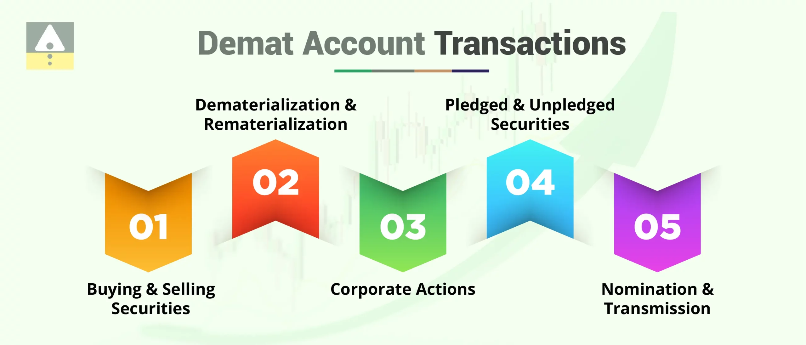 Demat Account Transactions