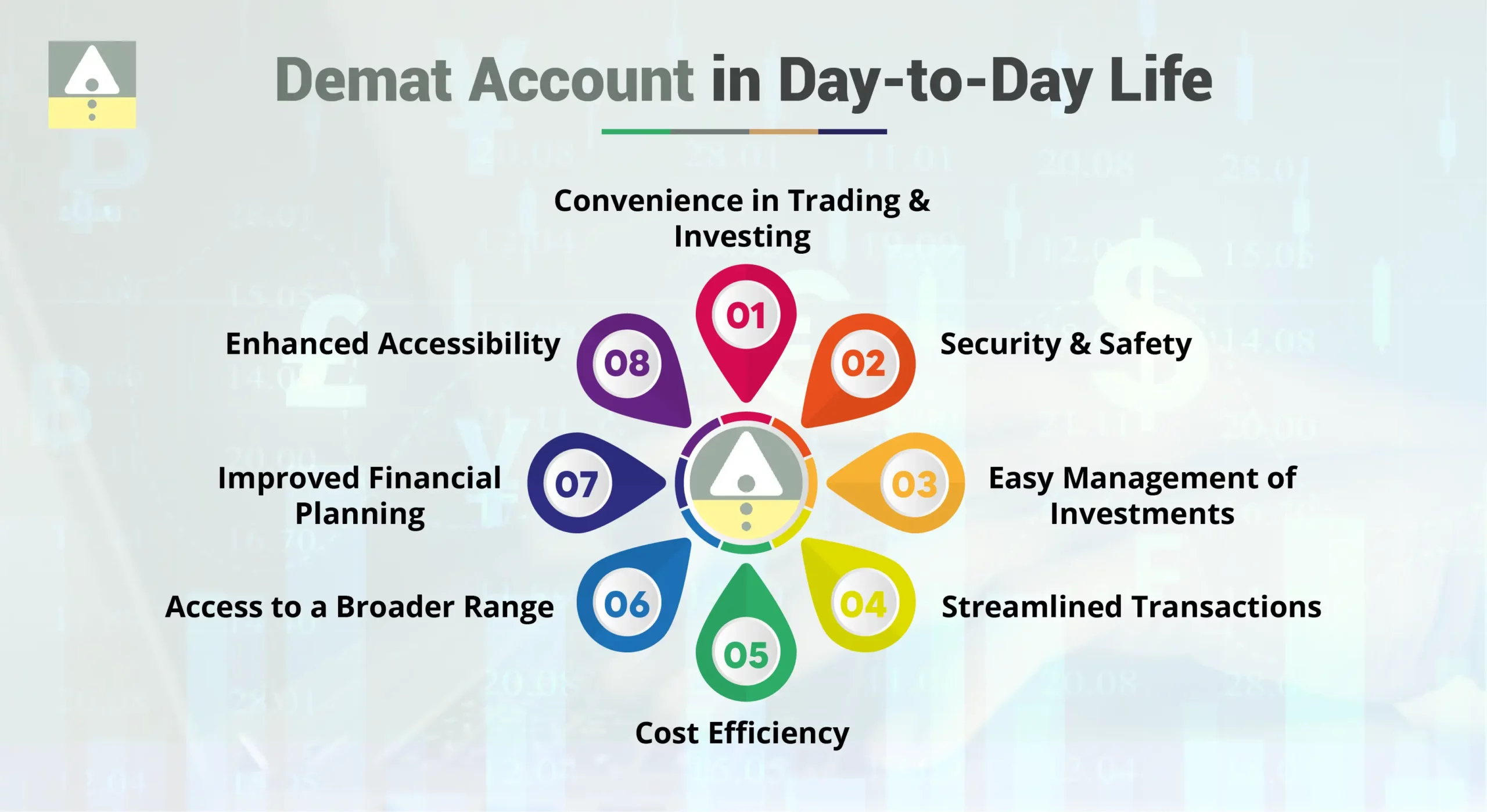 Demat Account in Day-to-Day Life