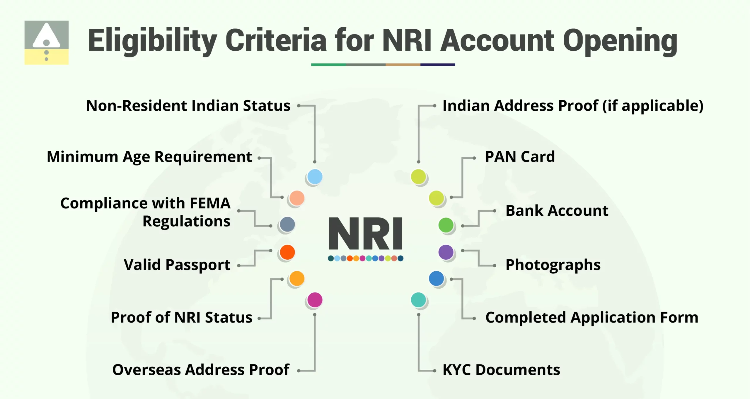 Eligibility Criteria for NRI Account Opening