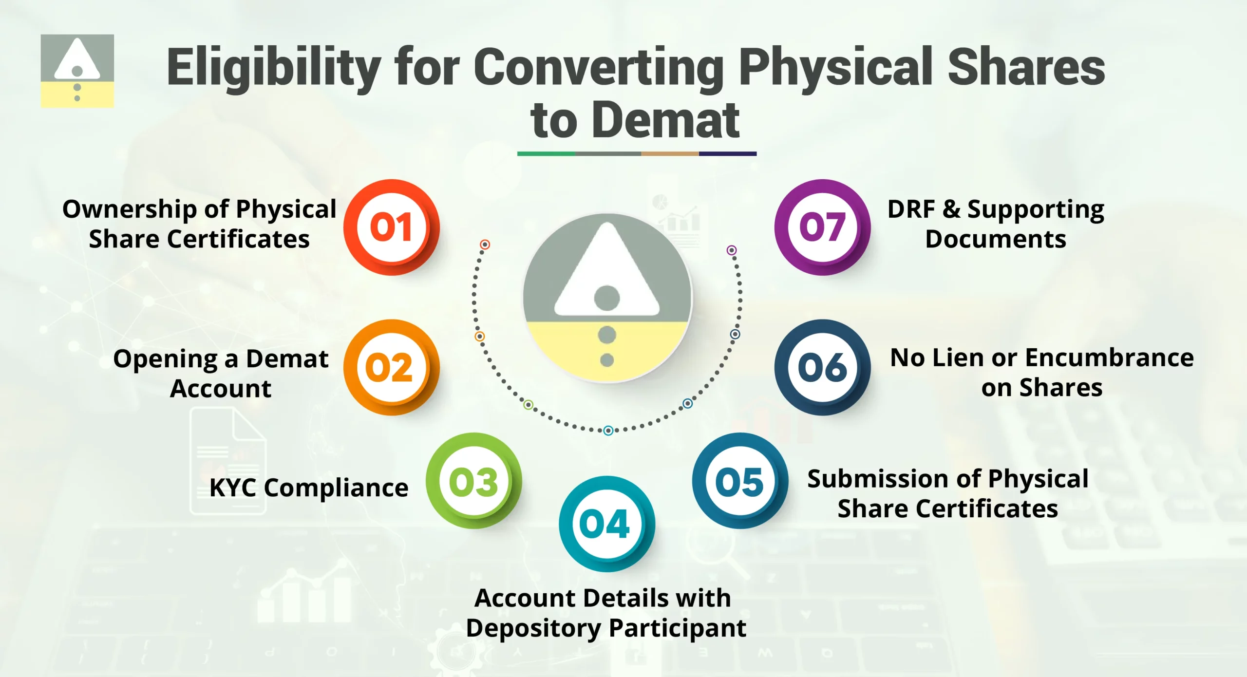 Eligibility for Converting Physical Shares to Demat