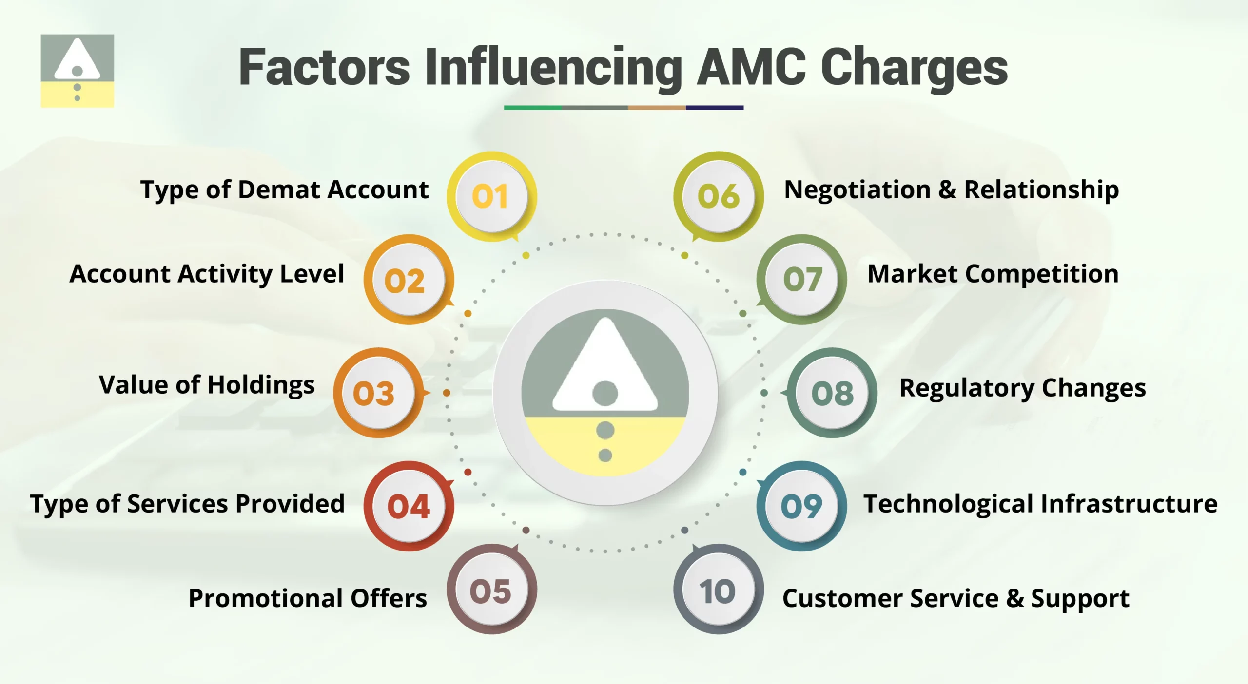 Factors Influencing AMC Charges