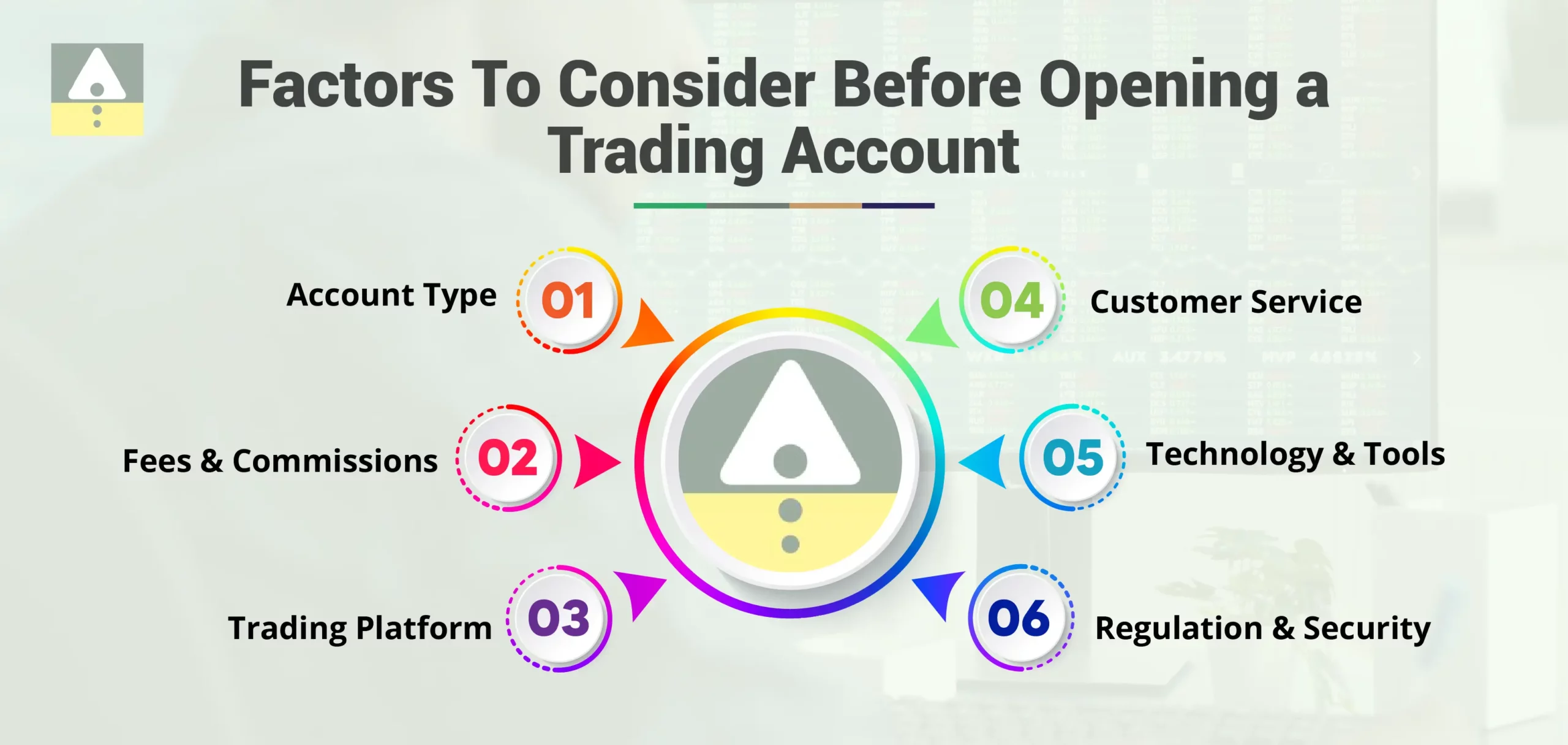 Opening a Trading Account