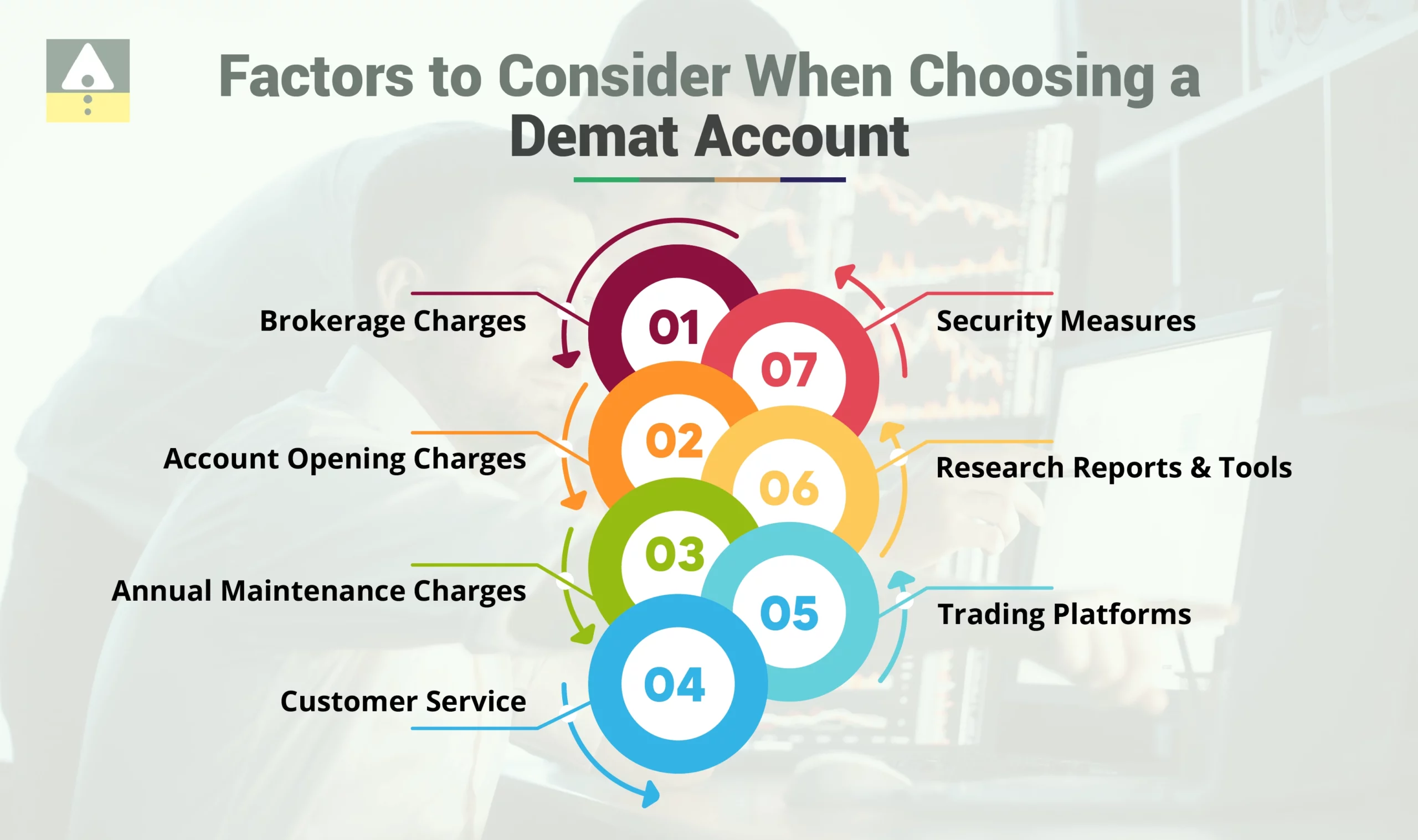 Factors to Consider When Choosing a Demat Account