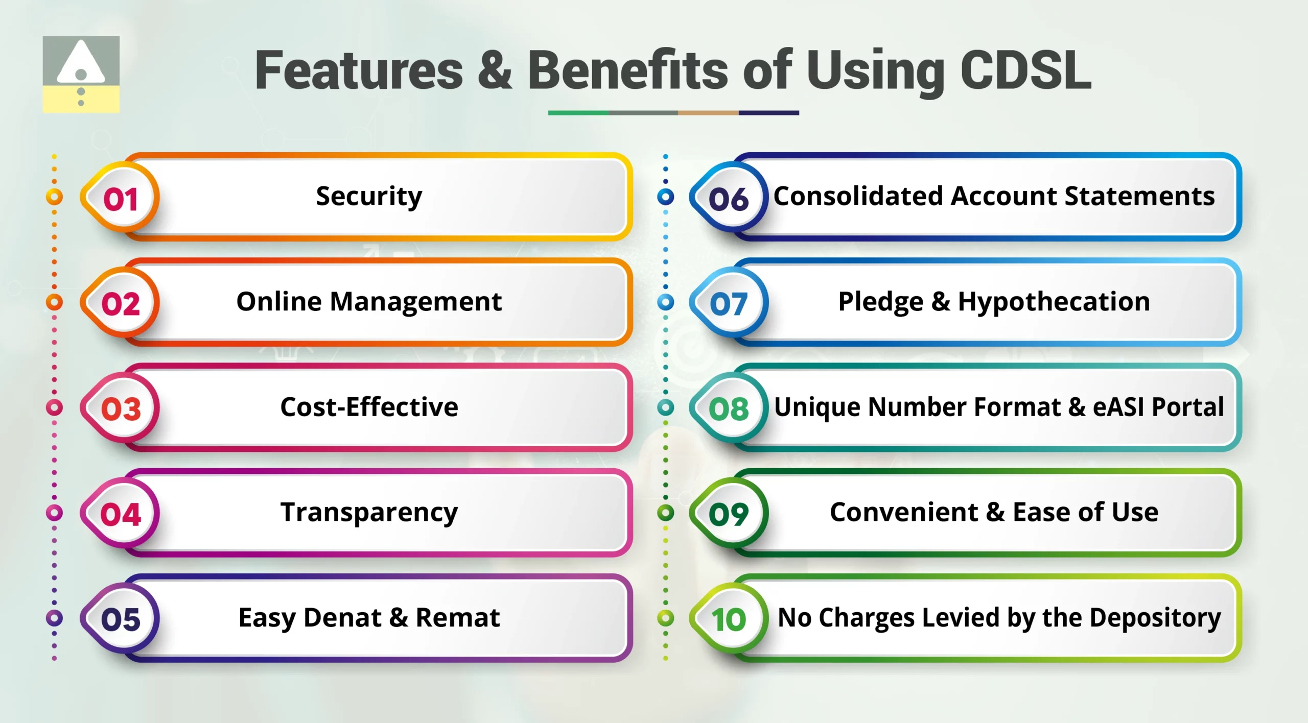 Features & Benefits of Using CDSL Demat Account?