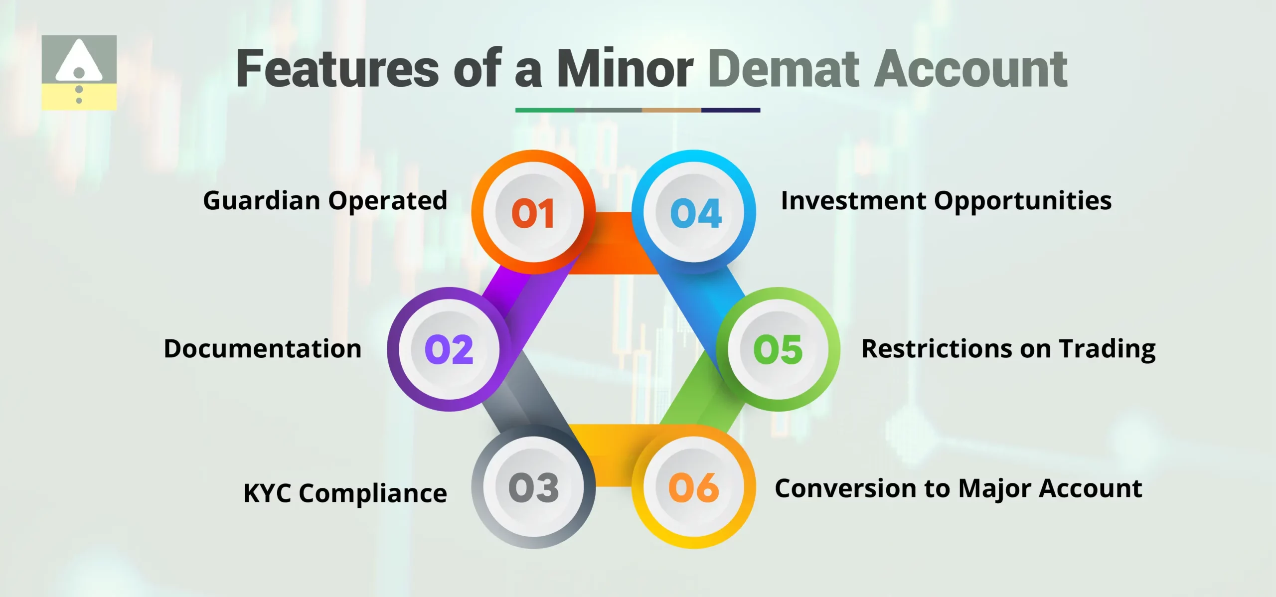 Features of a Minor Demat Account