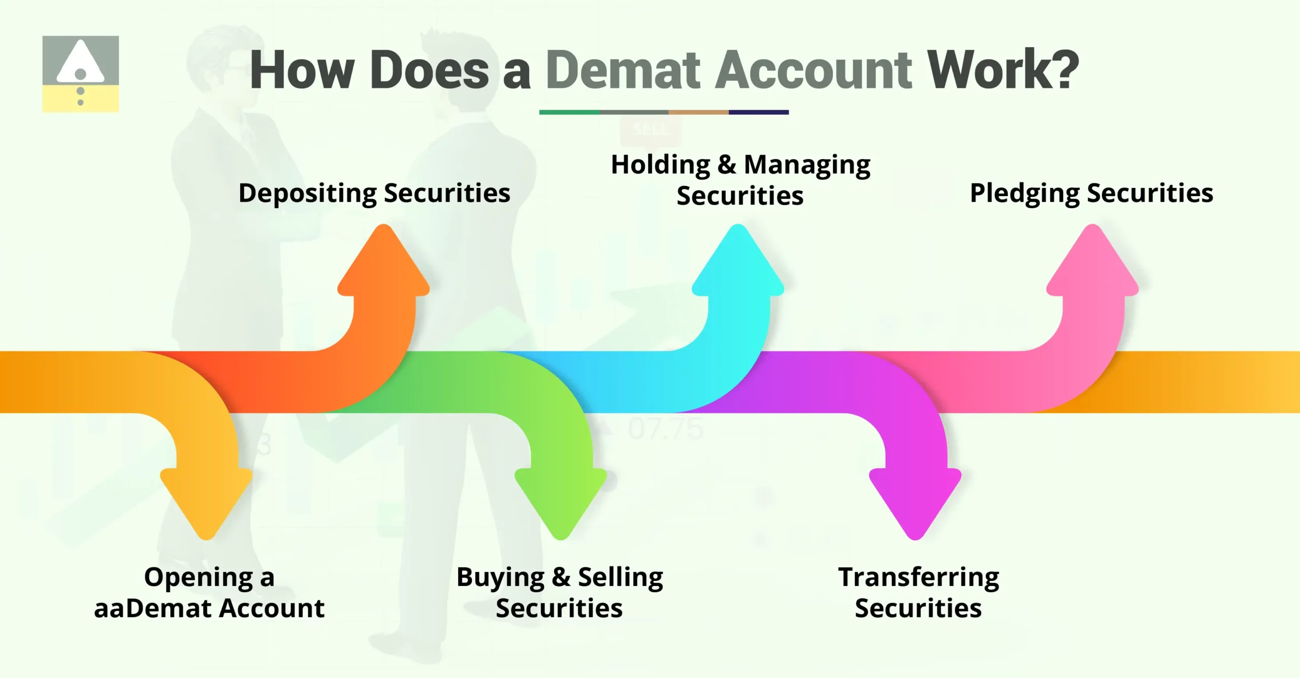 How Does a Demat Account Work?