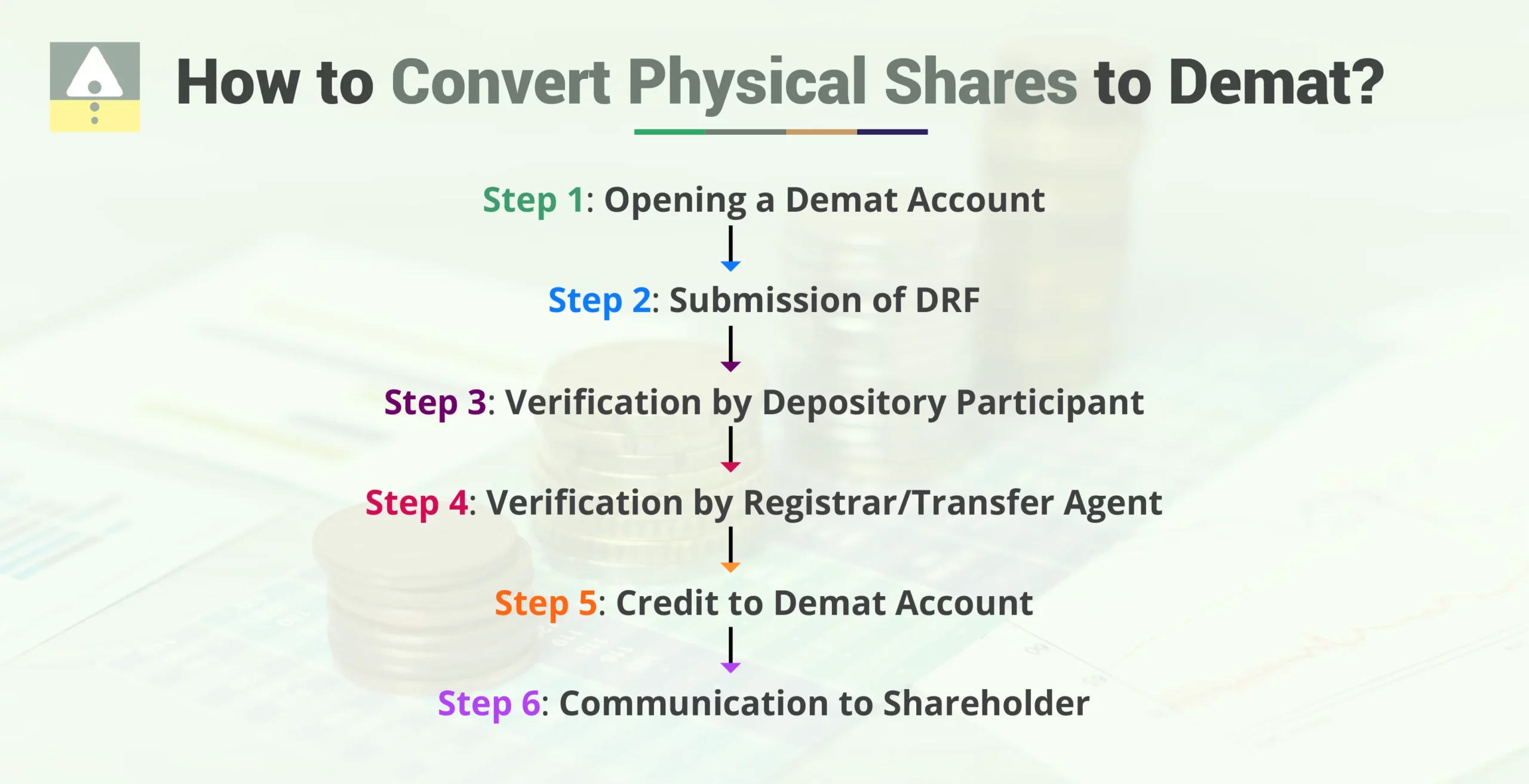 How to Convert Physical Shares to Demat?