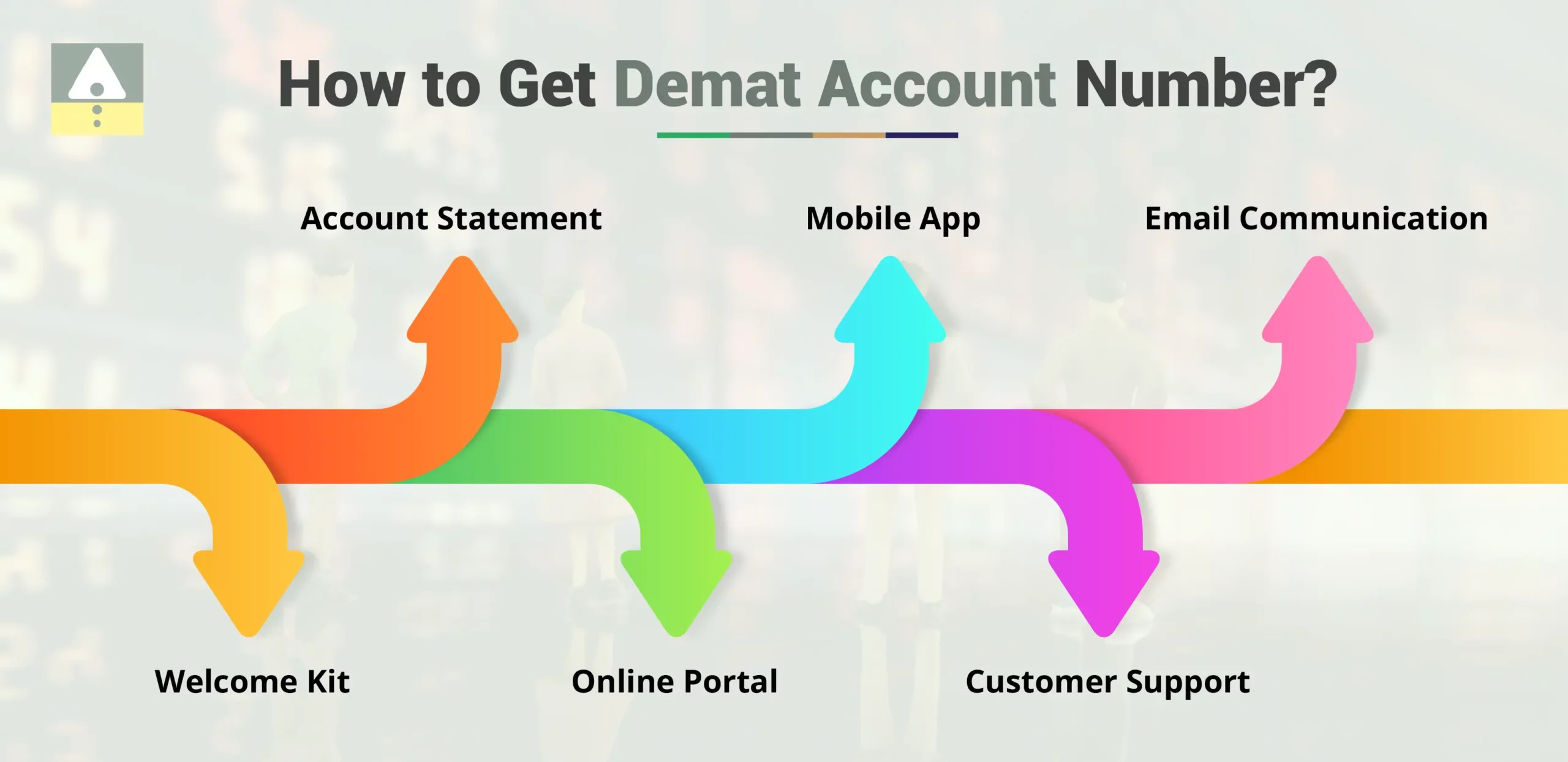 How To Get Demat Account Number?