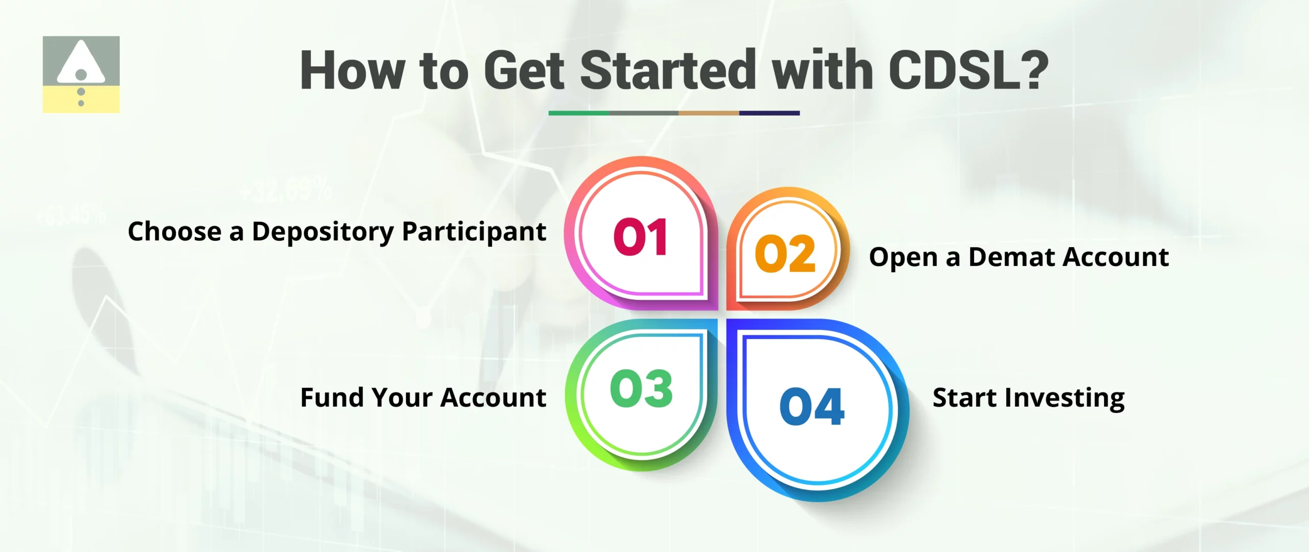 How to Get Started With CDSL?