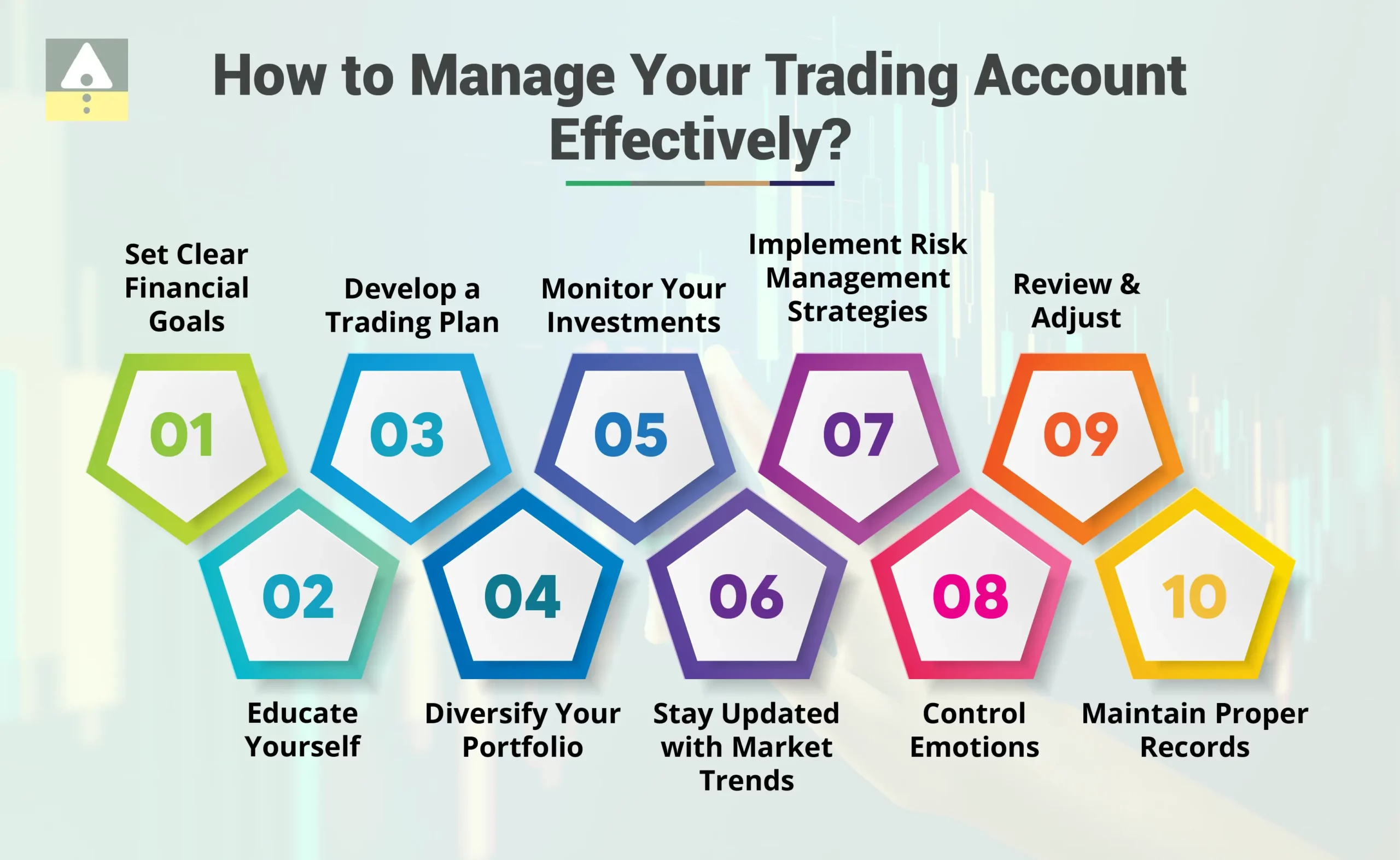 How to Manage Your Trading Account Effectively?