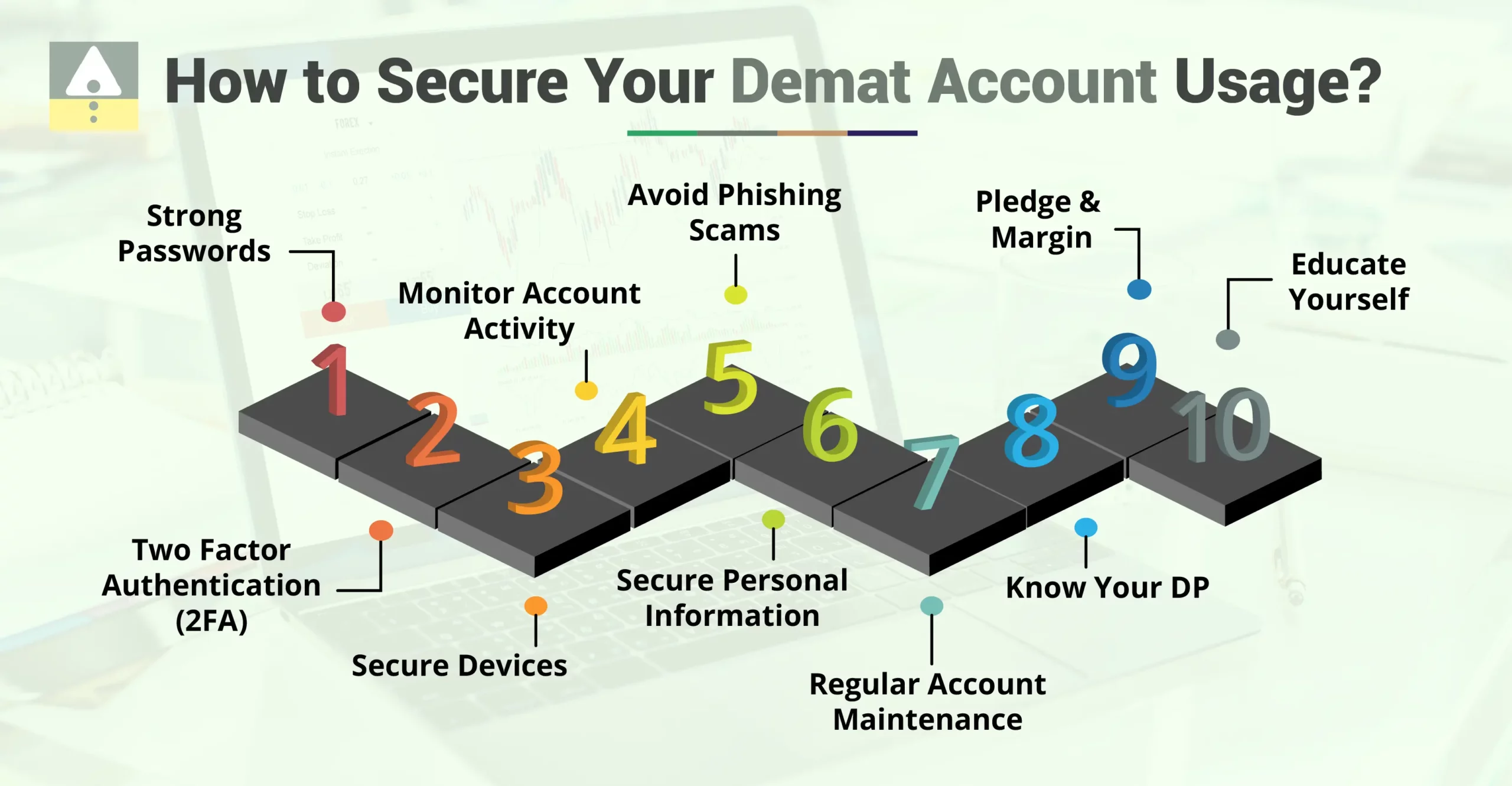 How to Secure Your Demat Account Usage?