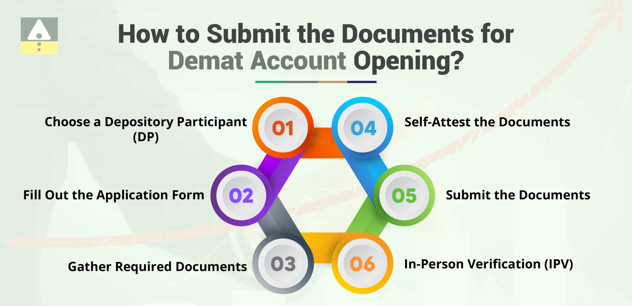 How to Submit the Documents for Demat