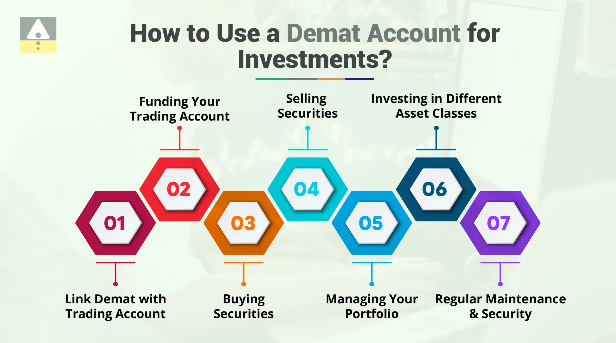 How to Use a Demat Account for Investments?