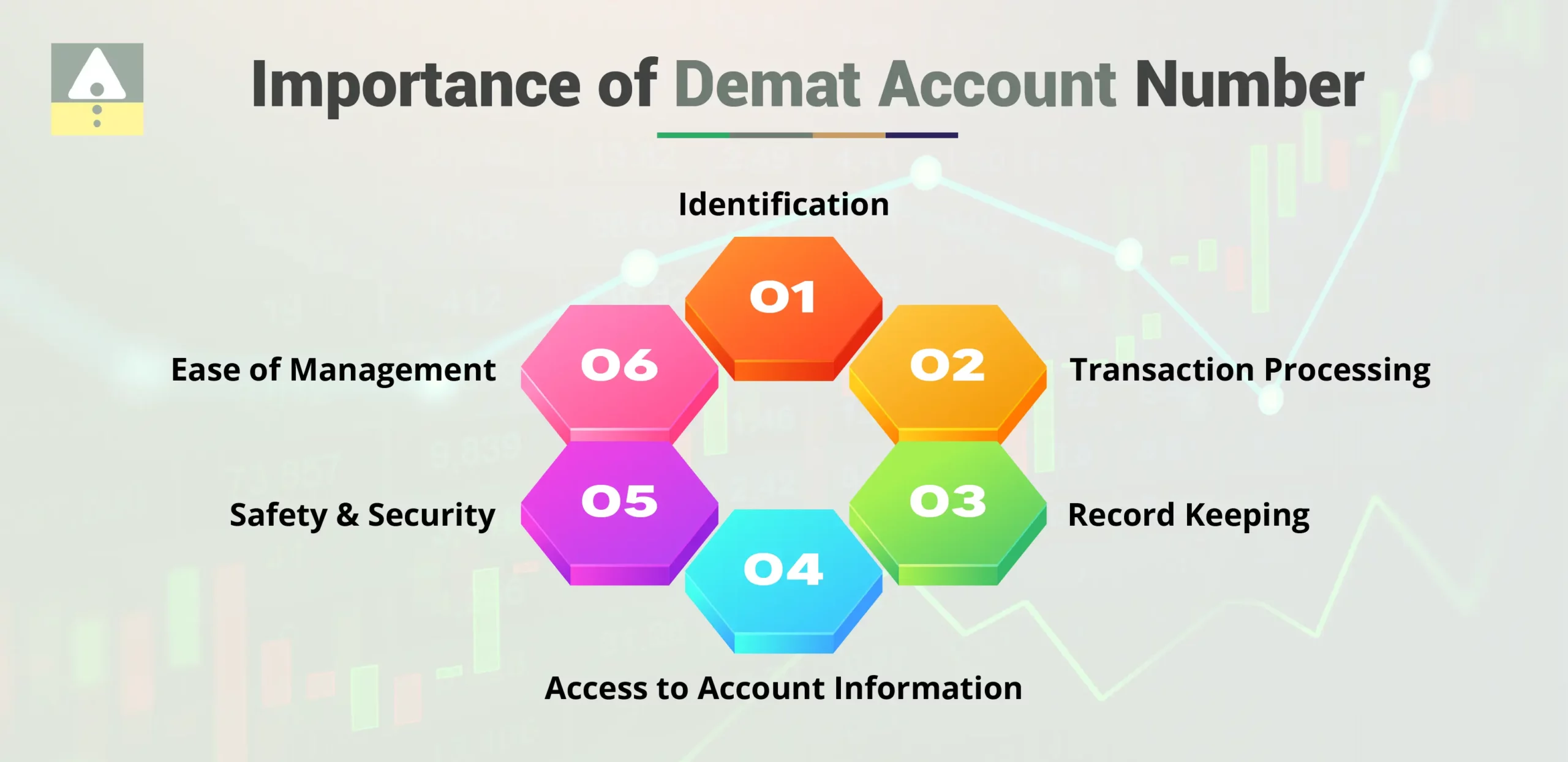 Importance of Demat Account Number