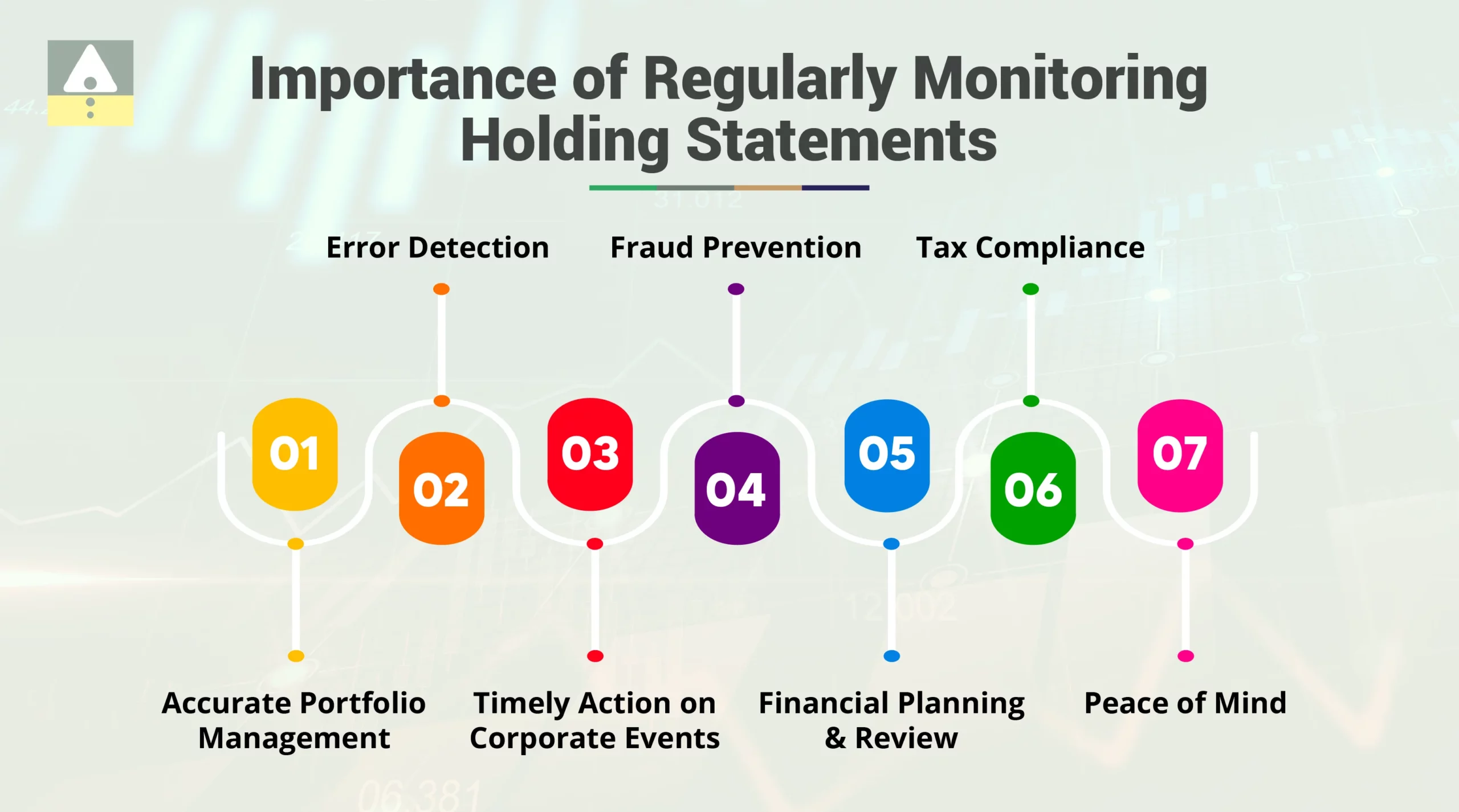 Importance of Regularly Monitoring Holding Statements