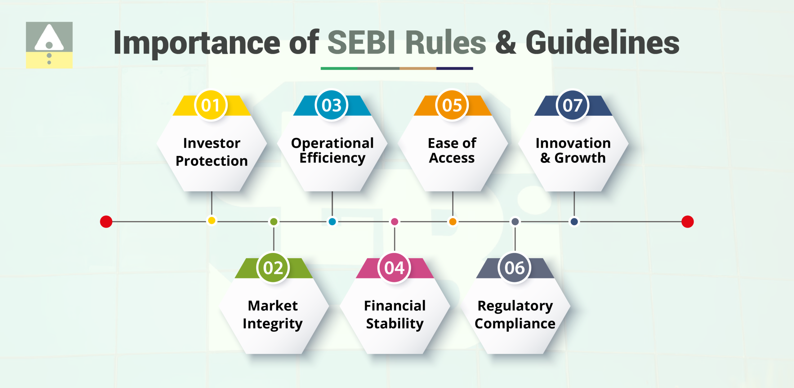 The Importance of SEBI Rules and Guidelines