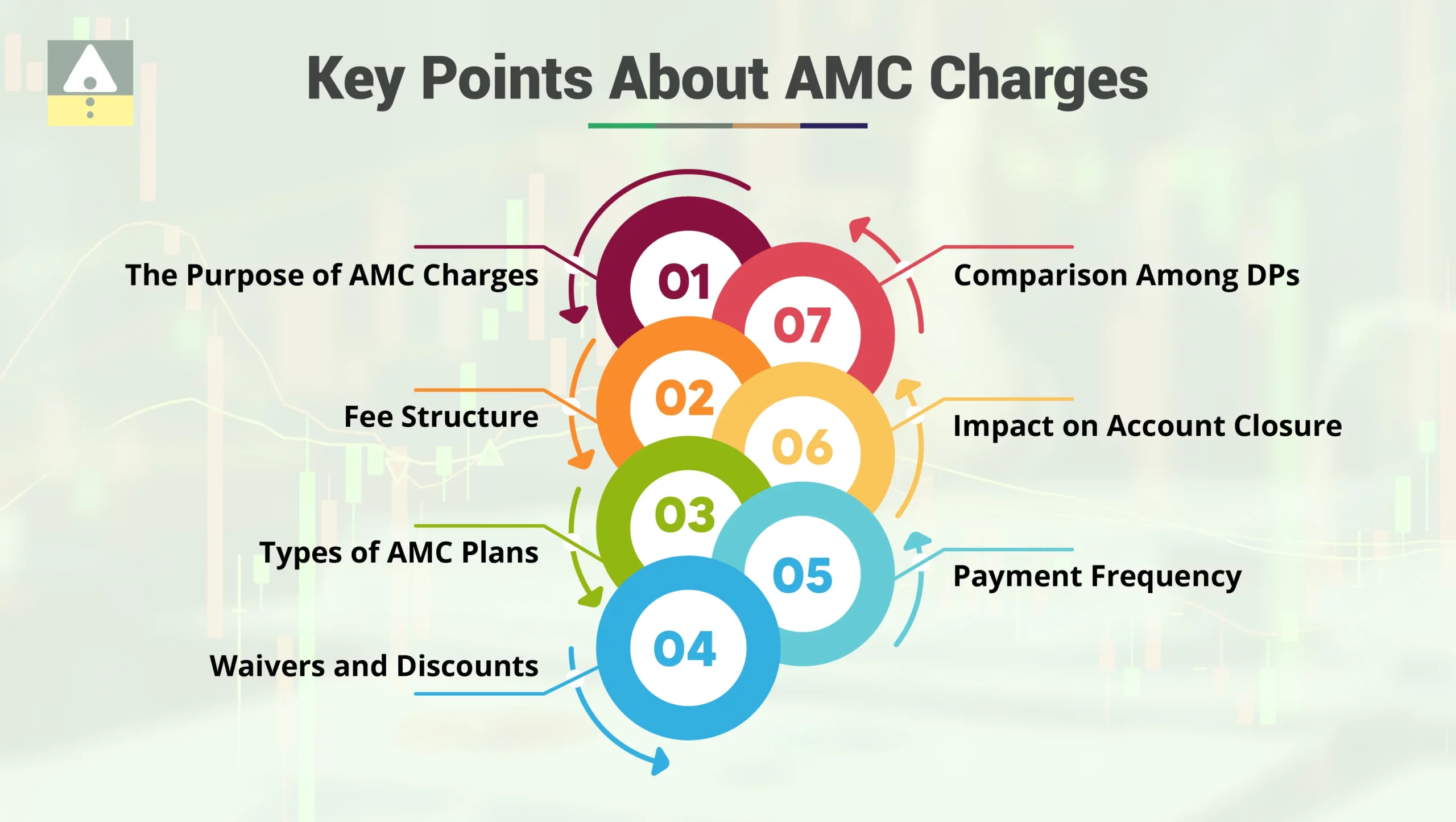 Key Points About AMC Charges