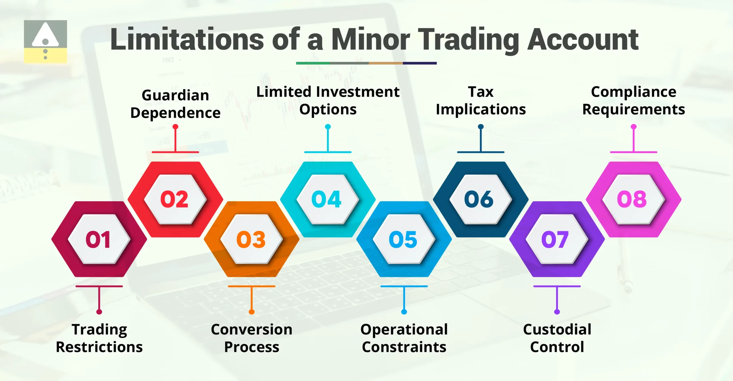 Limitations of a Minor Trading Account