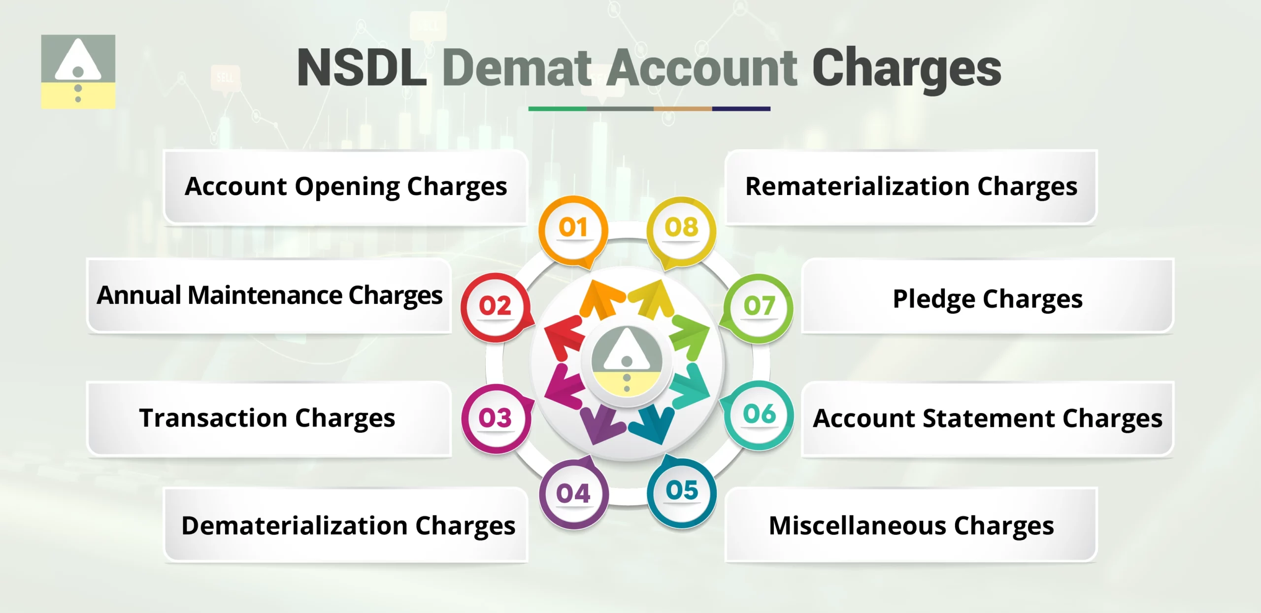 NSDL Demat Account Charges