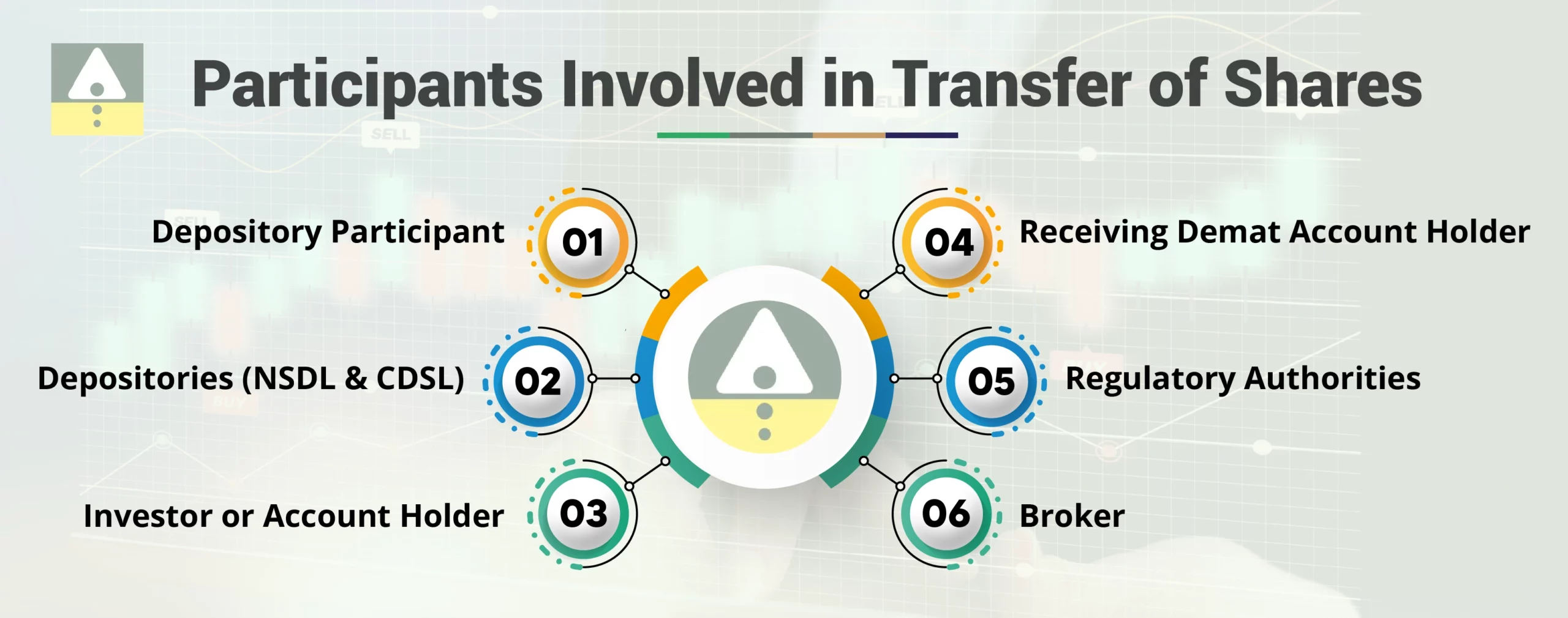 Who are the Participants in the Transfer of Shares?