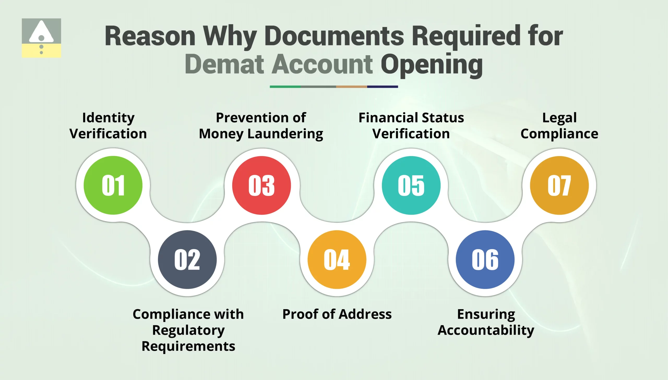 Reason Why Documents Required for Demat Account Opening