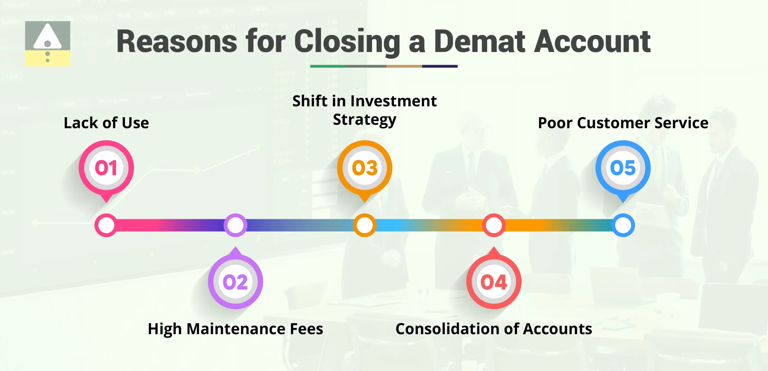 Reasons for Closing a Demat Account