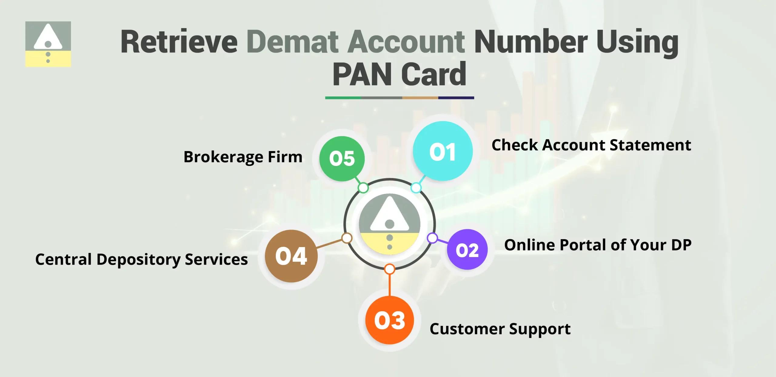 How to Know Your Demat Account Number Using PAN Card?