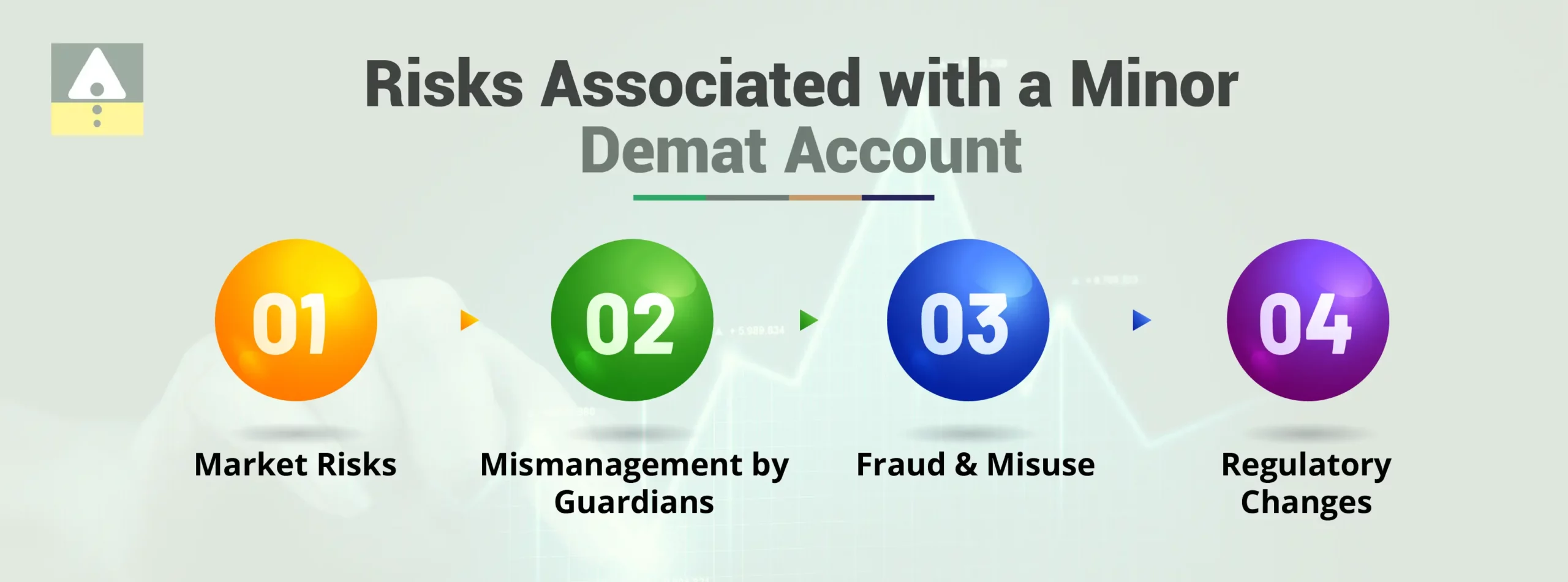 Risks Associated with a Minor Demat Account