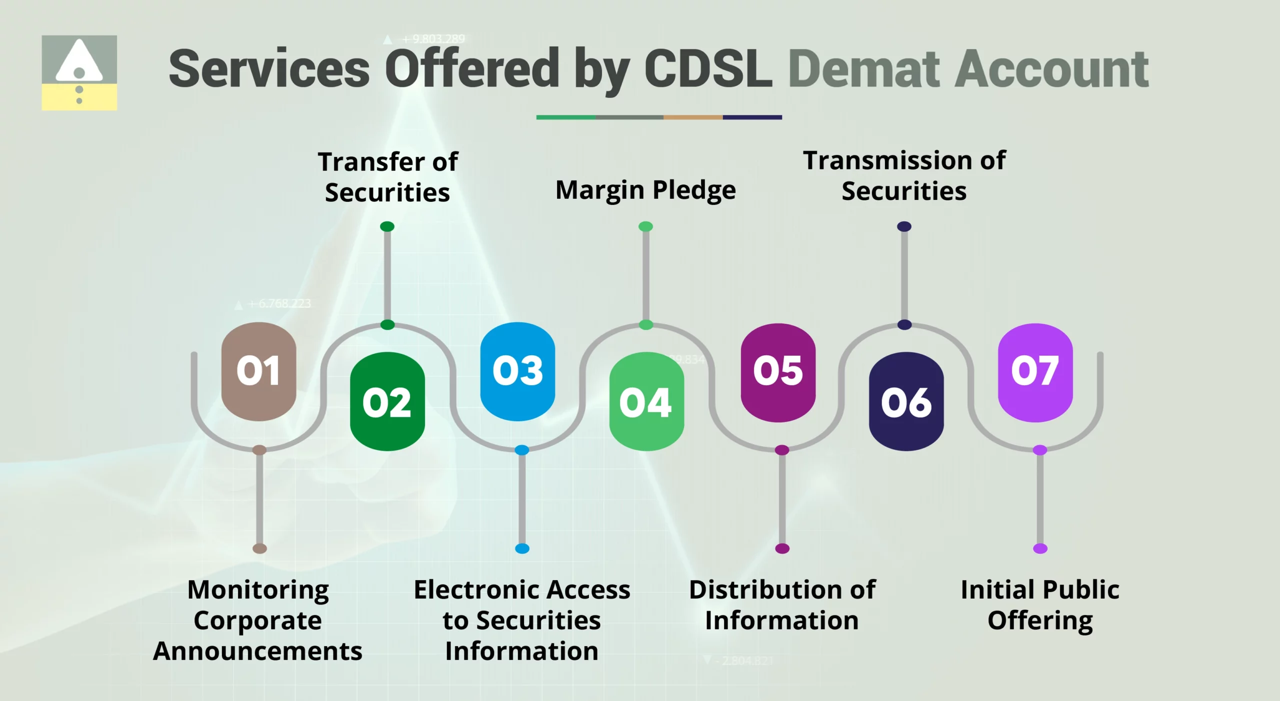 Services Offered by CDSL Demat Account