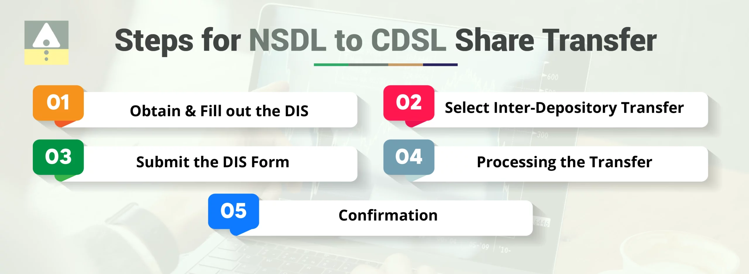 Steps for NSDL to CDSL Share Transfer