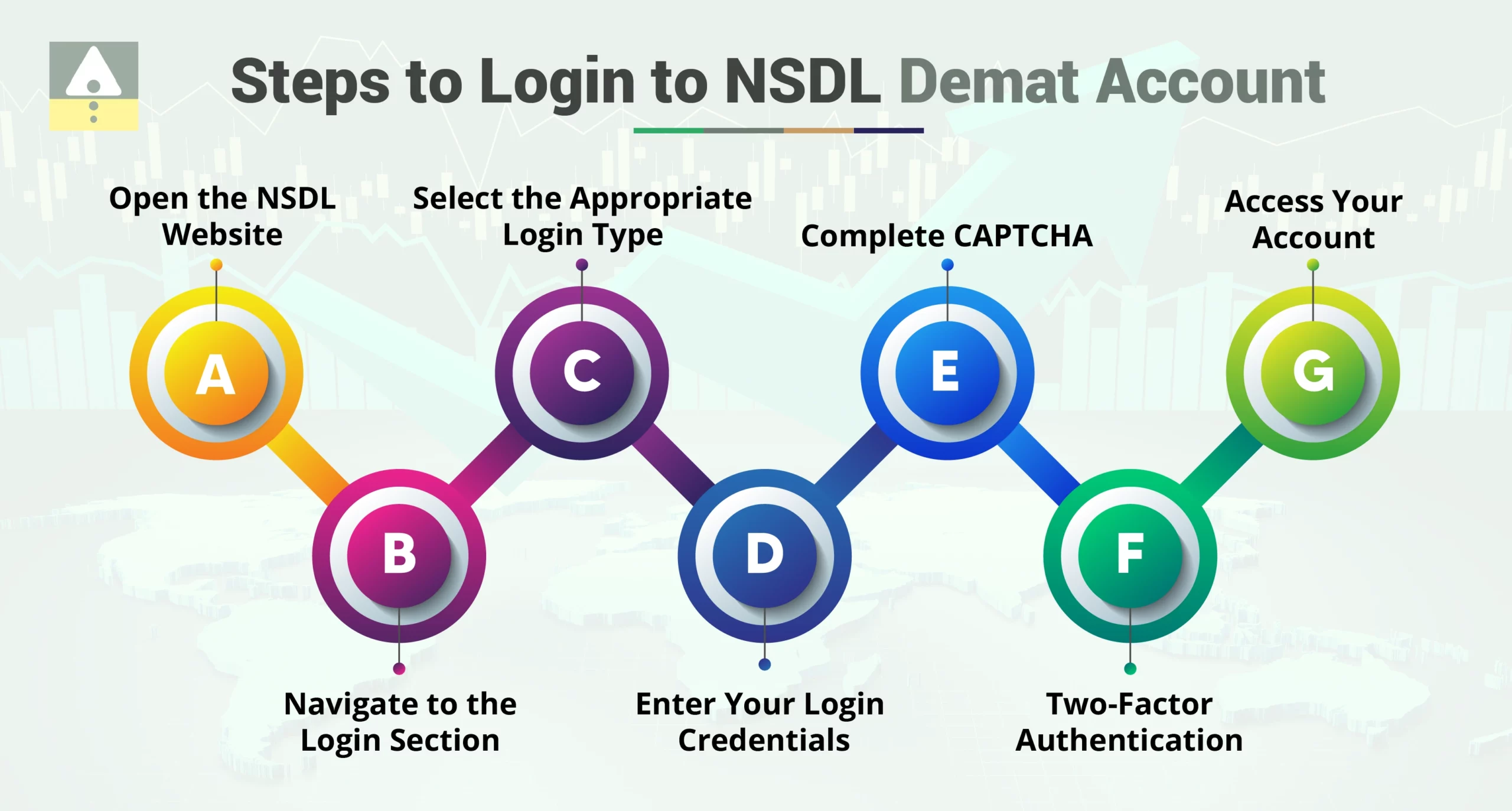 Steps to Login to NSDL Demat Account