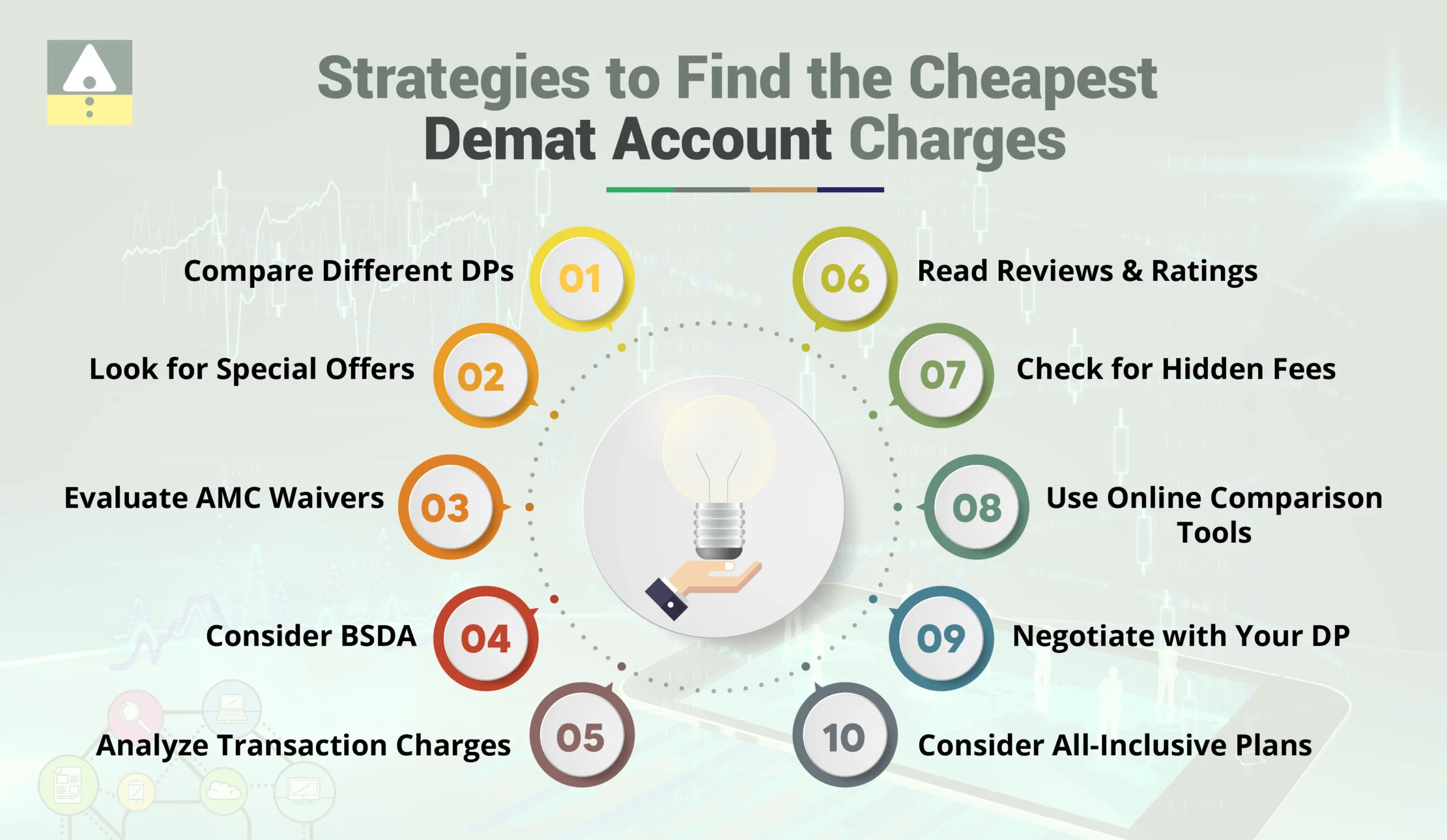 Strategies to Find the Cheapest Demat Account Charges