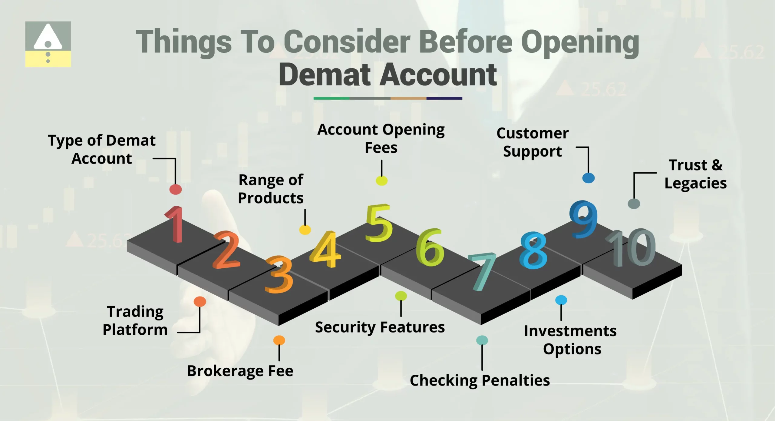 Things to Consider Before Opening A Demat Account