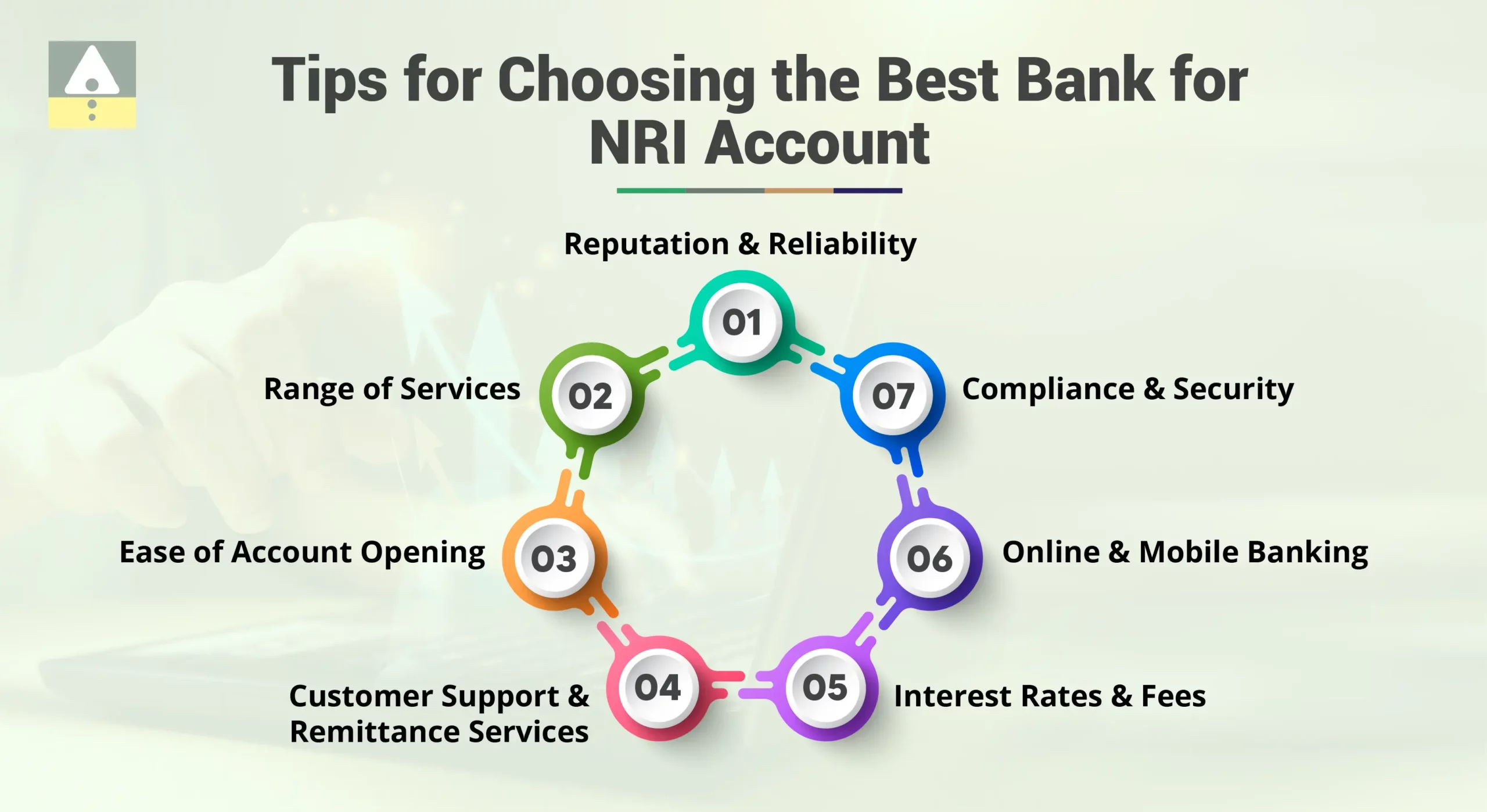 Tips for Choosing the Best Bank for NRI Account