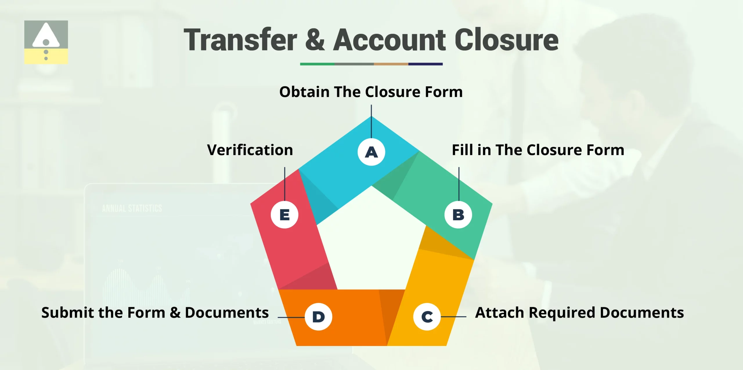 Transfer and Account Closure