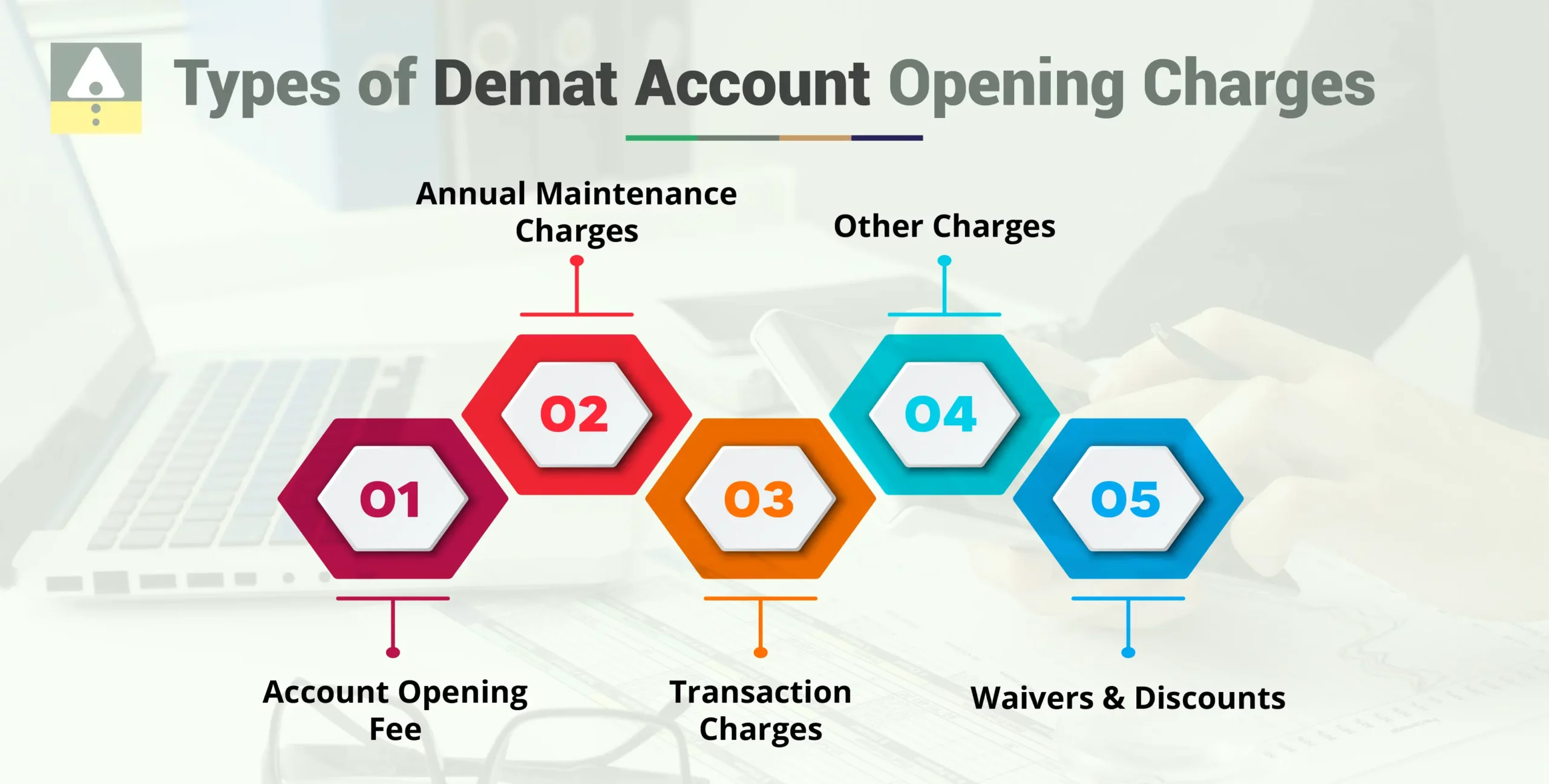 Types of Demat Account Opening Charges