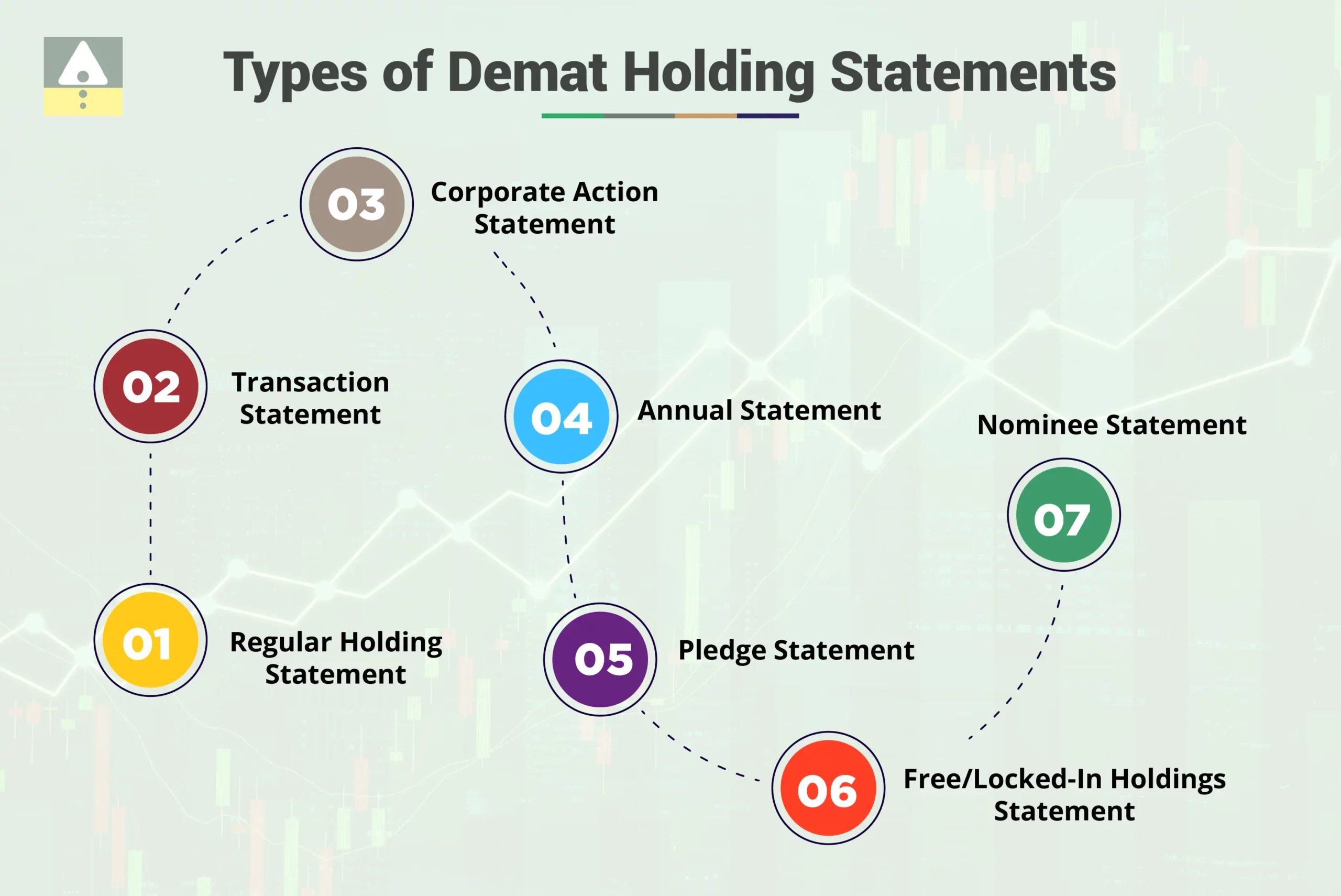 Types of Demat Holding Statements