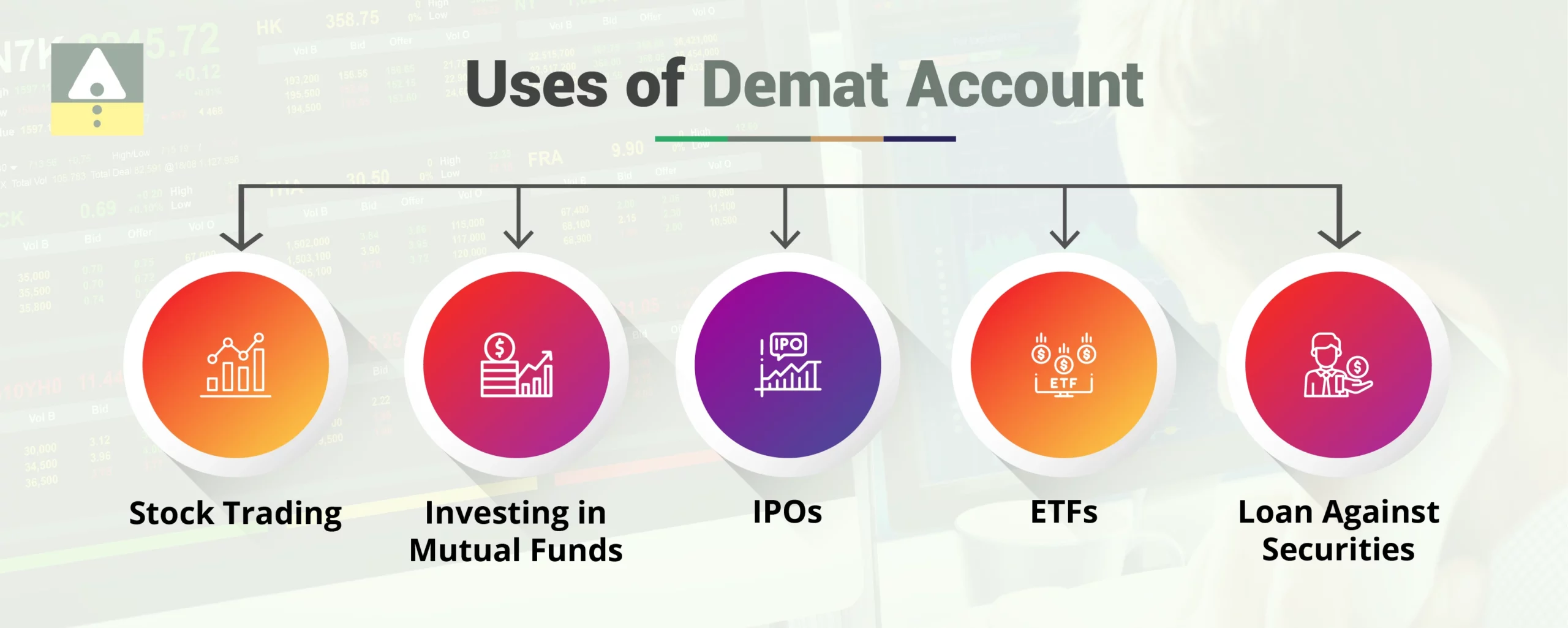 Uses of Demat Account