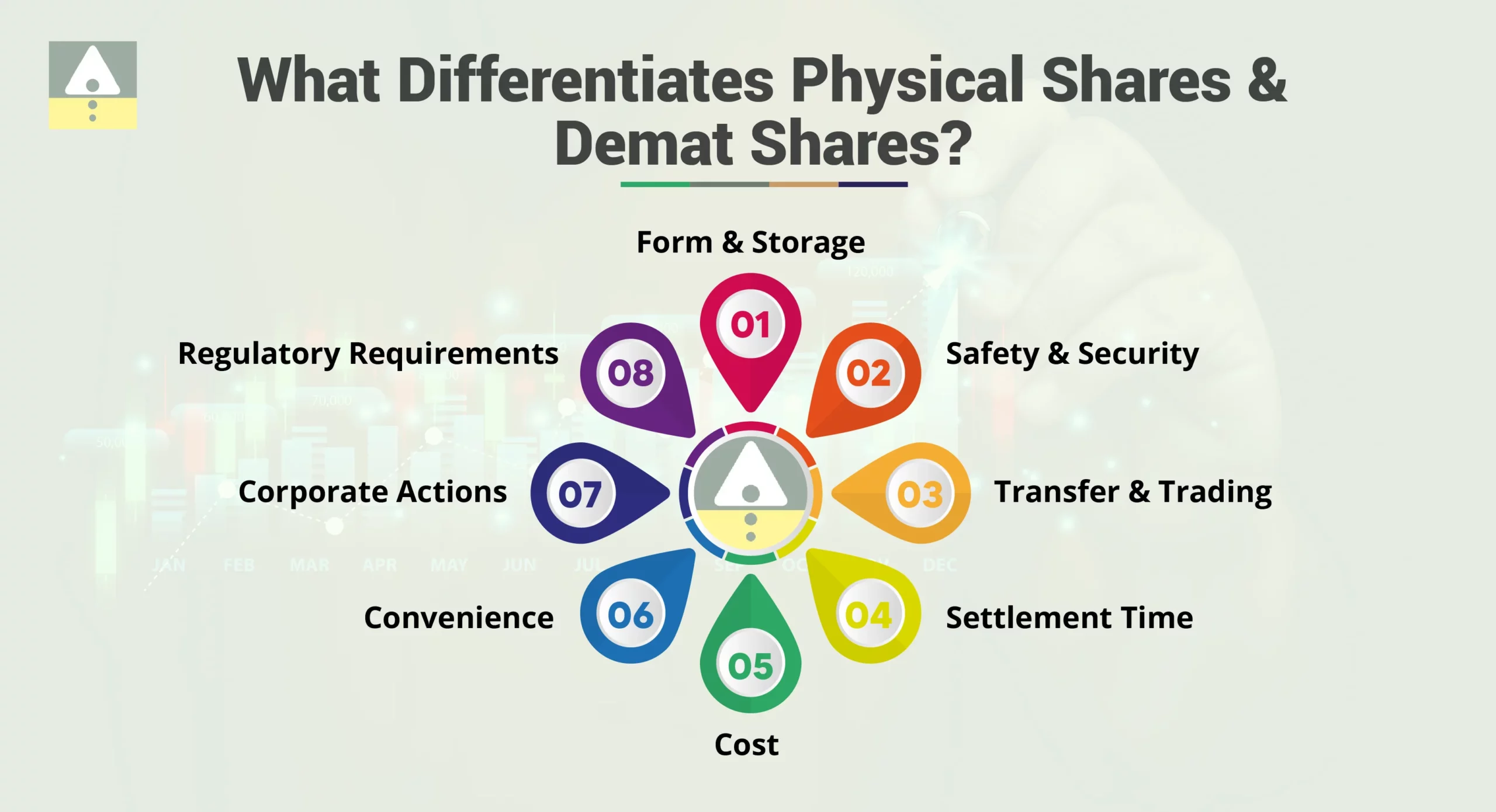 Difference Between Physical Shares and Demat Shares