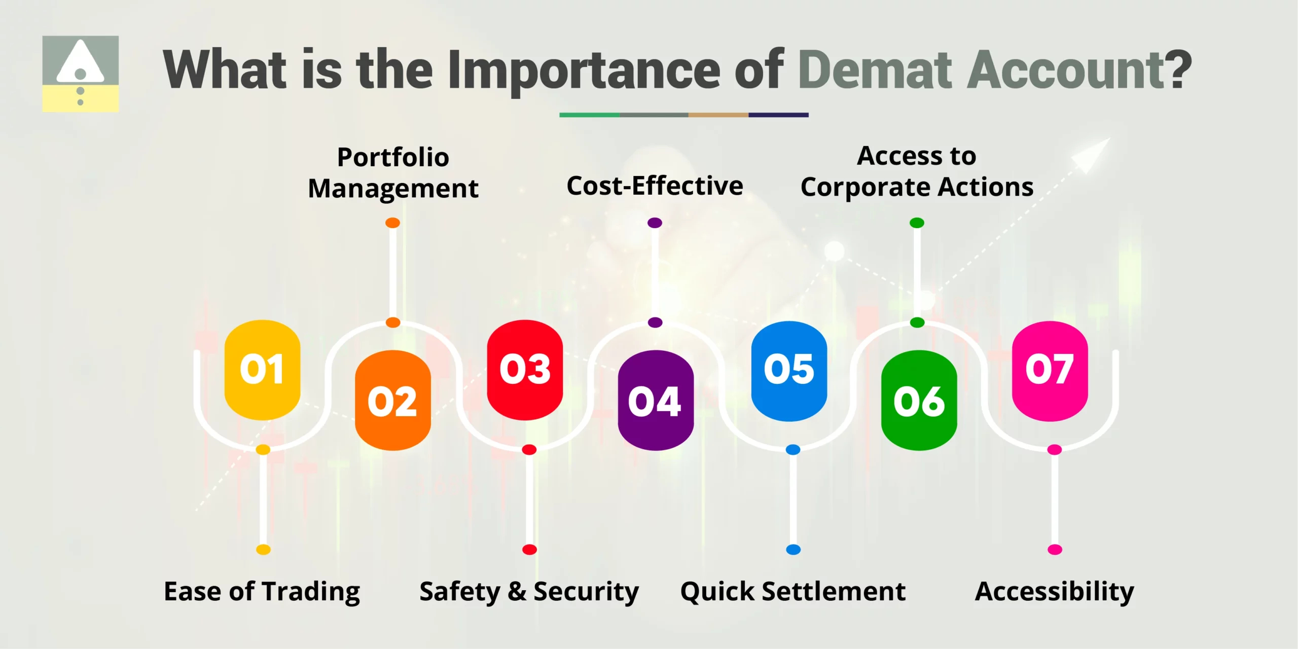 Importance of Demat Account